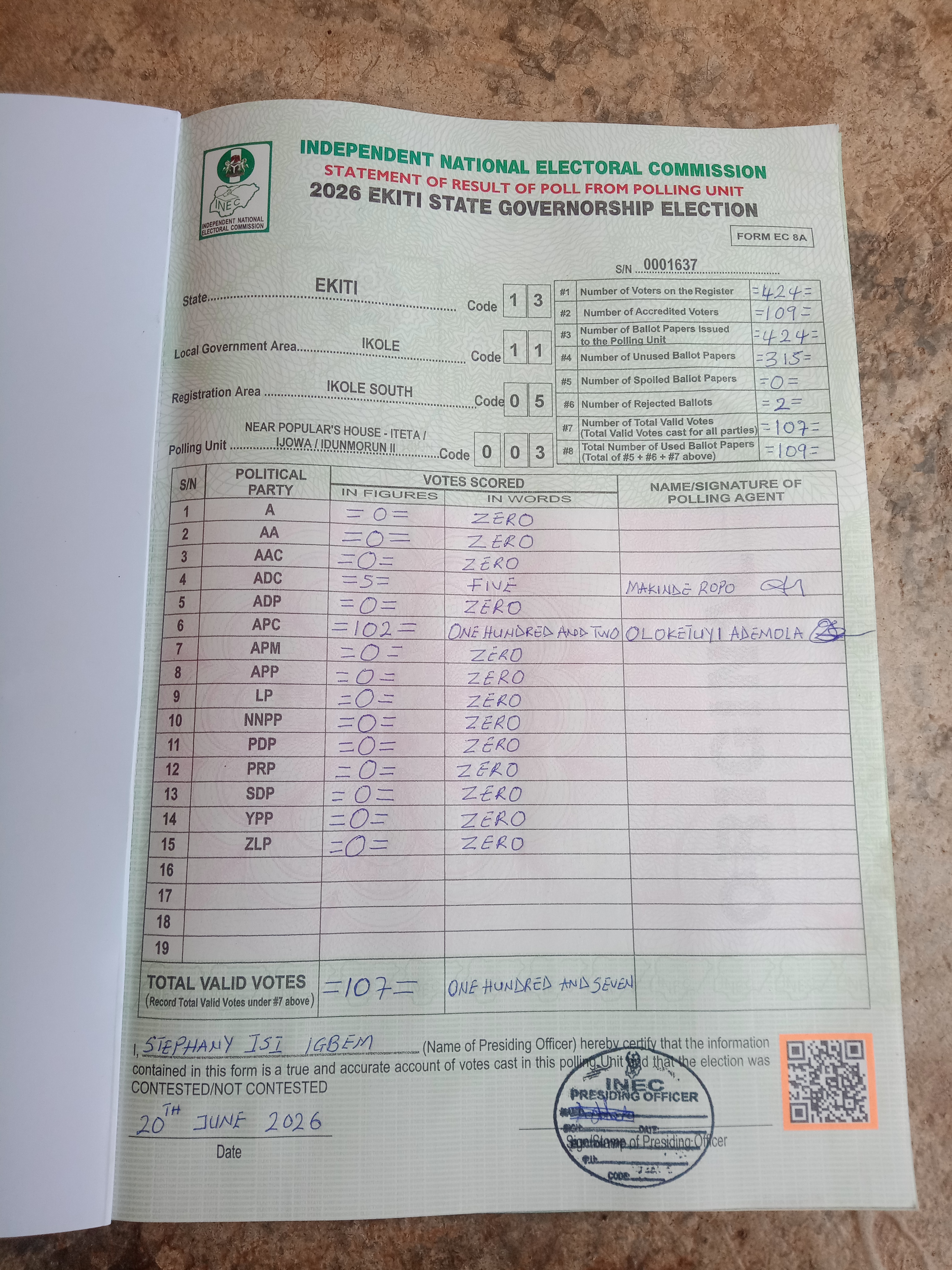 Result sheet for polling unit 13/11/05/003, Near Popular's House - Iteta / Ijowa / Idunmorun II