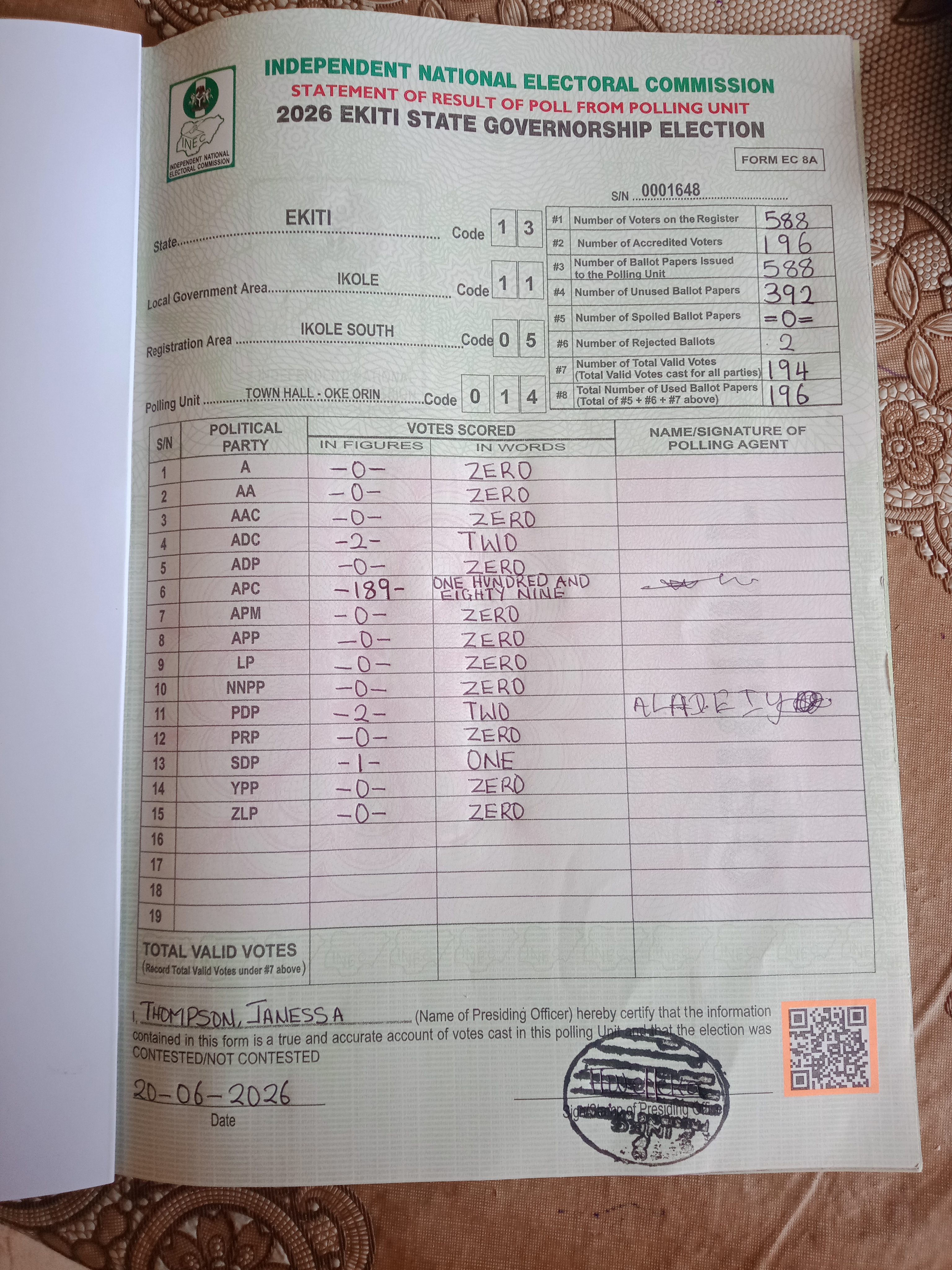 Result sheet for polling unit 13/11/05/014, Town Hall - Oke Orin