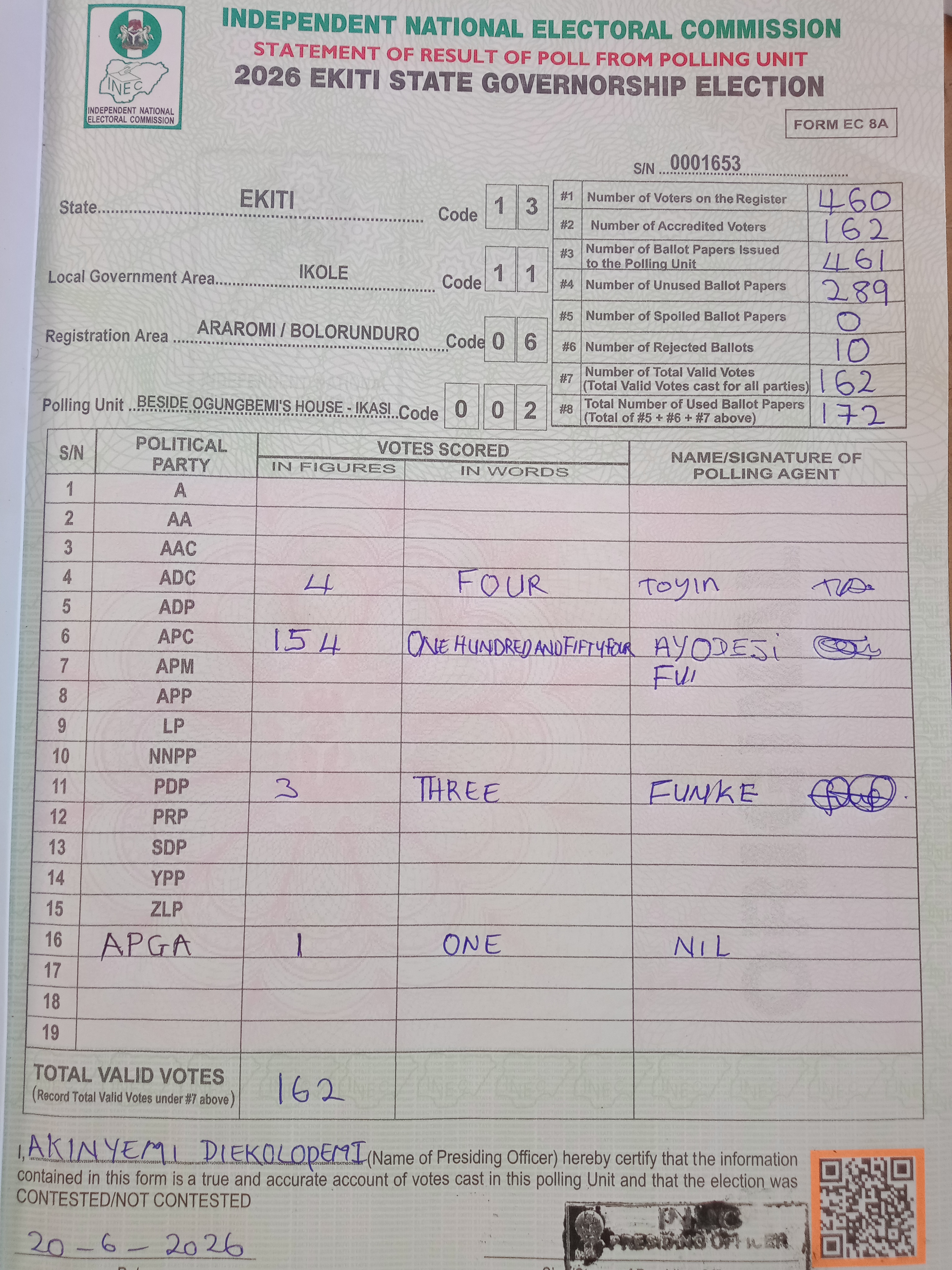 Result sheet for polling unit 13/11/06/002, Beside Ogungbemi's House - Ikasi