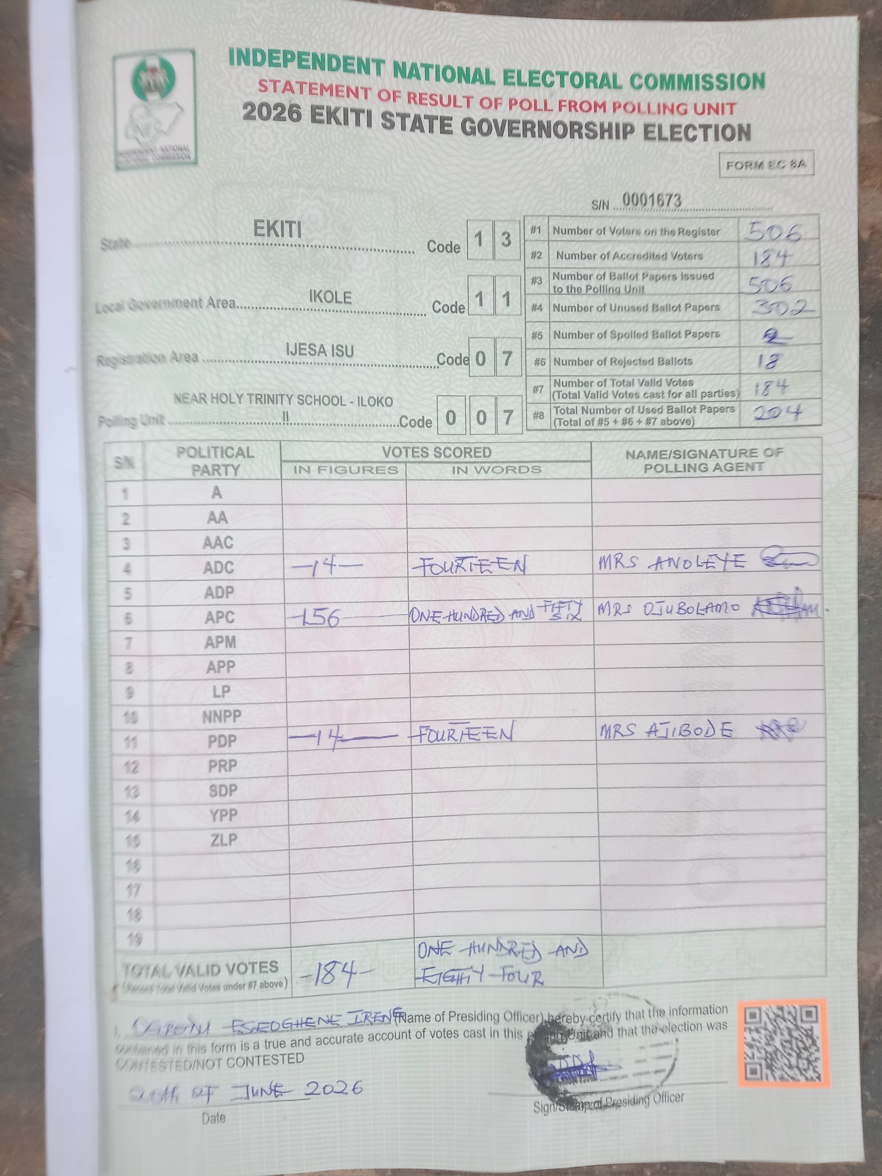 Result sheet for polling unit 13/11/07/007, Near Holy Trinity School - Iloko II