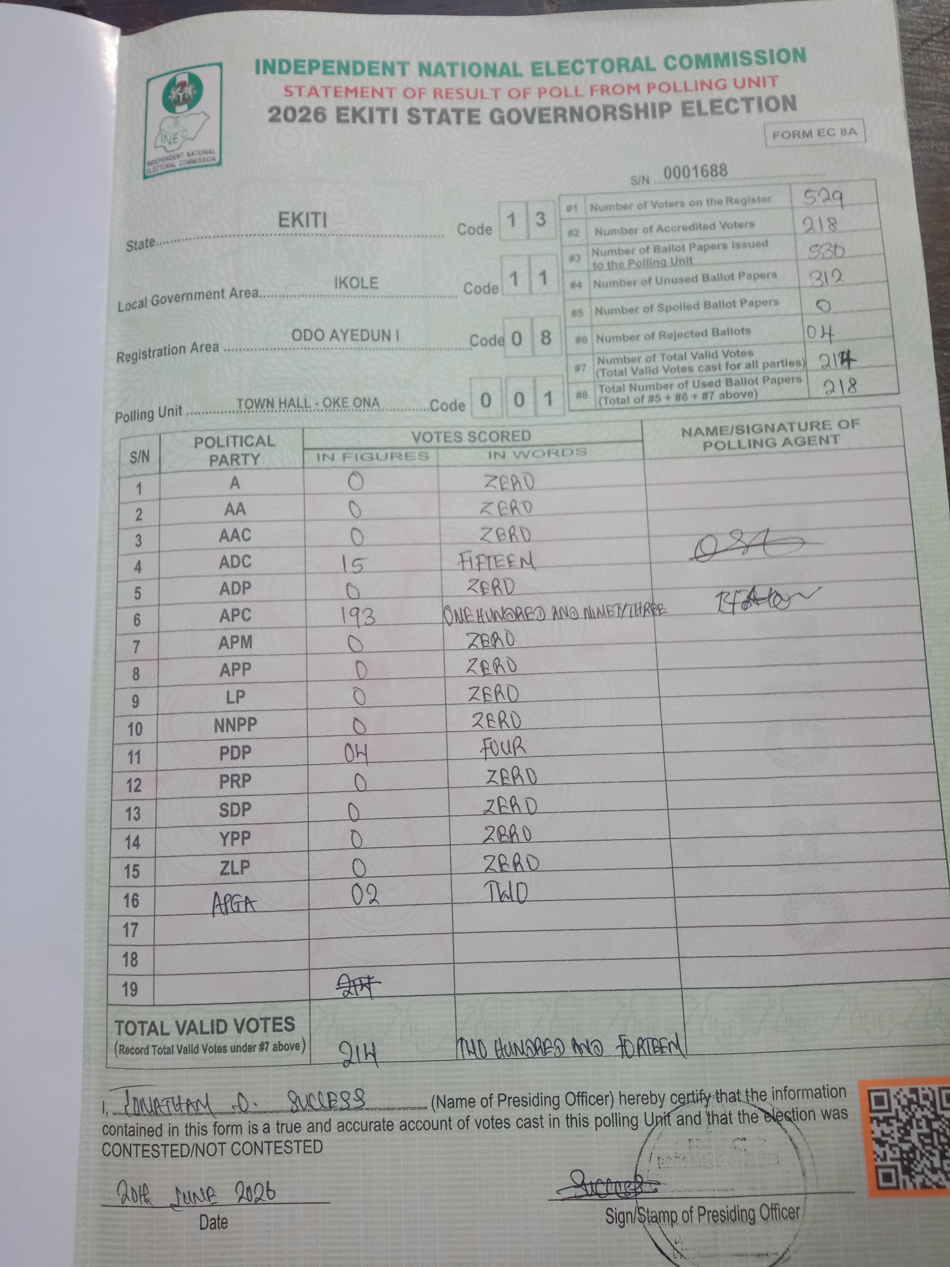 Result sheet for polling unit 13/11/08/001, Town Hall - Oke Ona