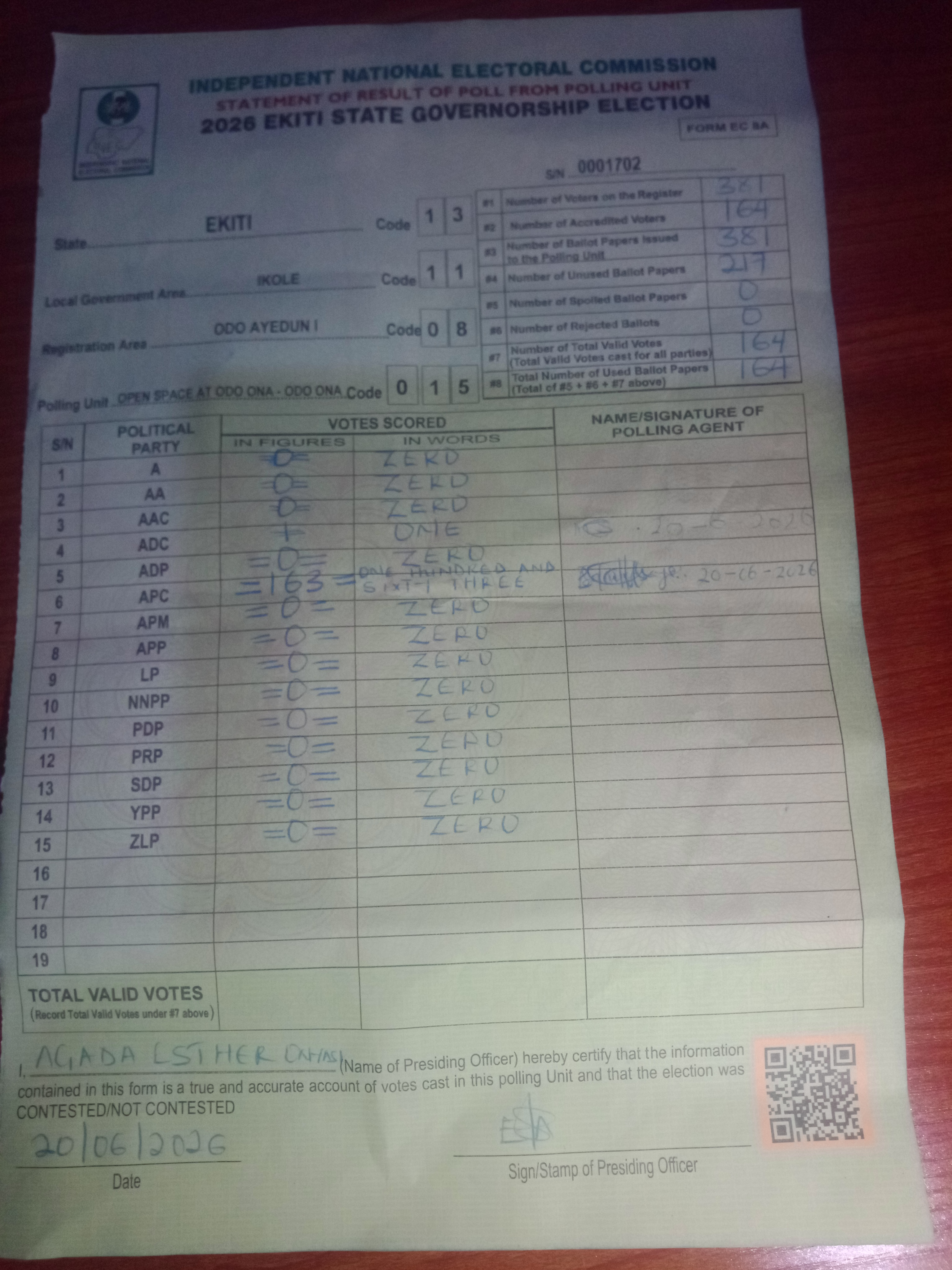 Result sheet for polling unit 13/11/08/015, Open Space At Odo Ona - Odo Ona
