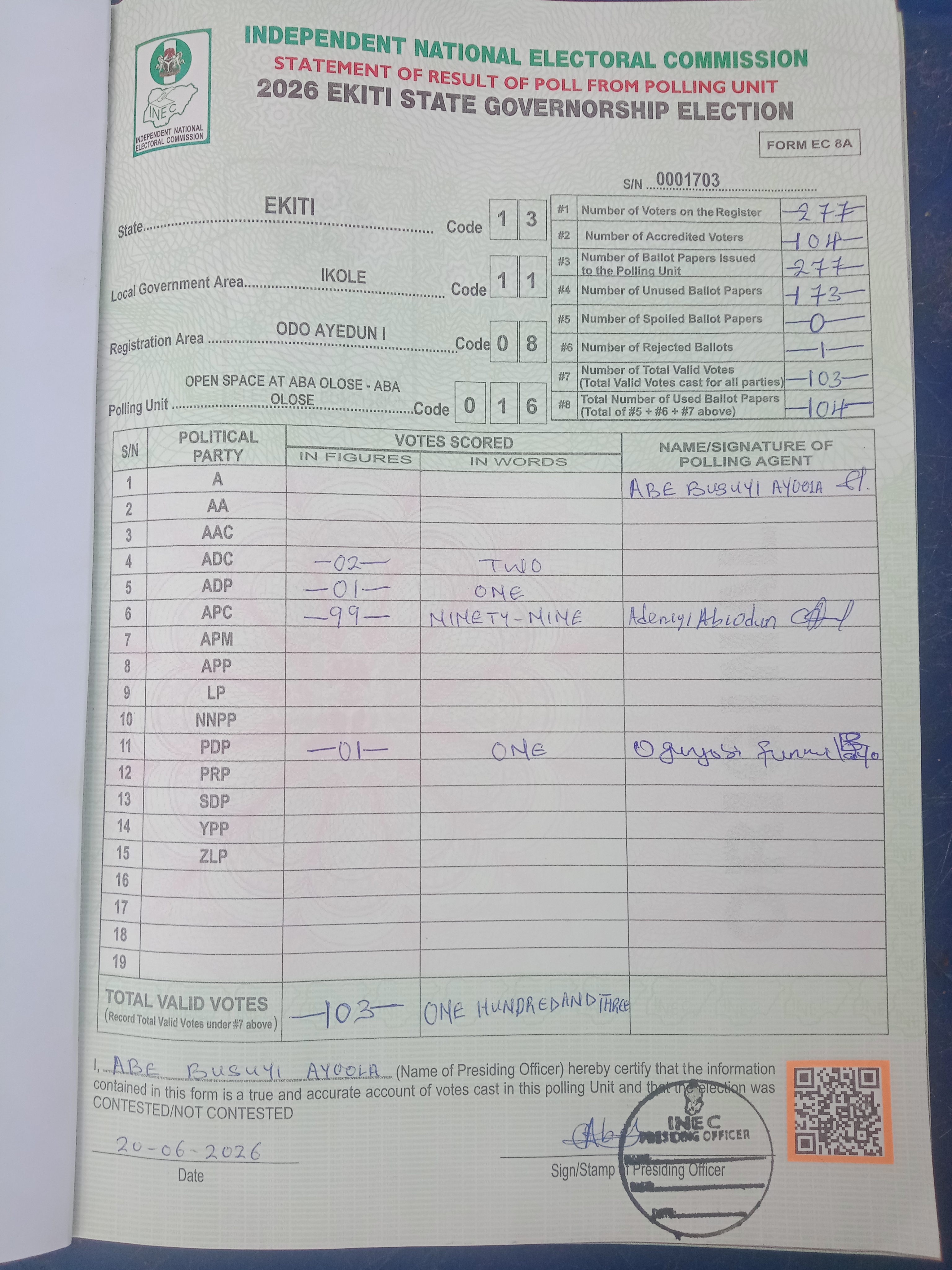 Result sheet for polling unit 13/11/08/016, Open Space At Aba Olose - Aba Olose