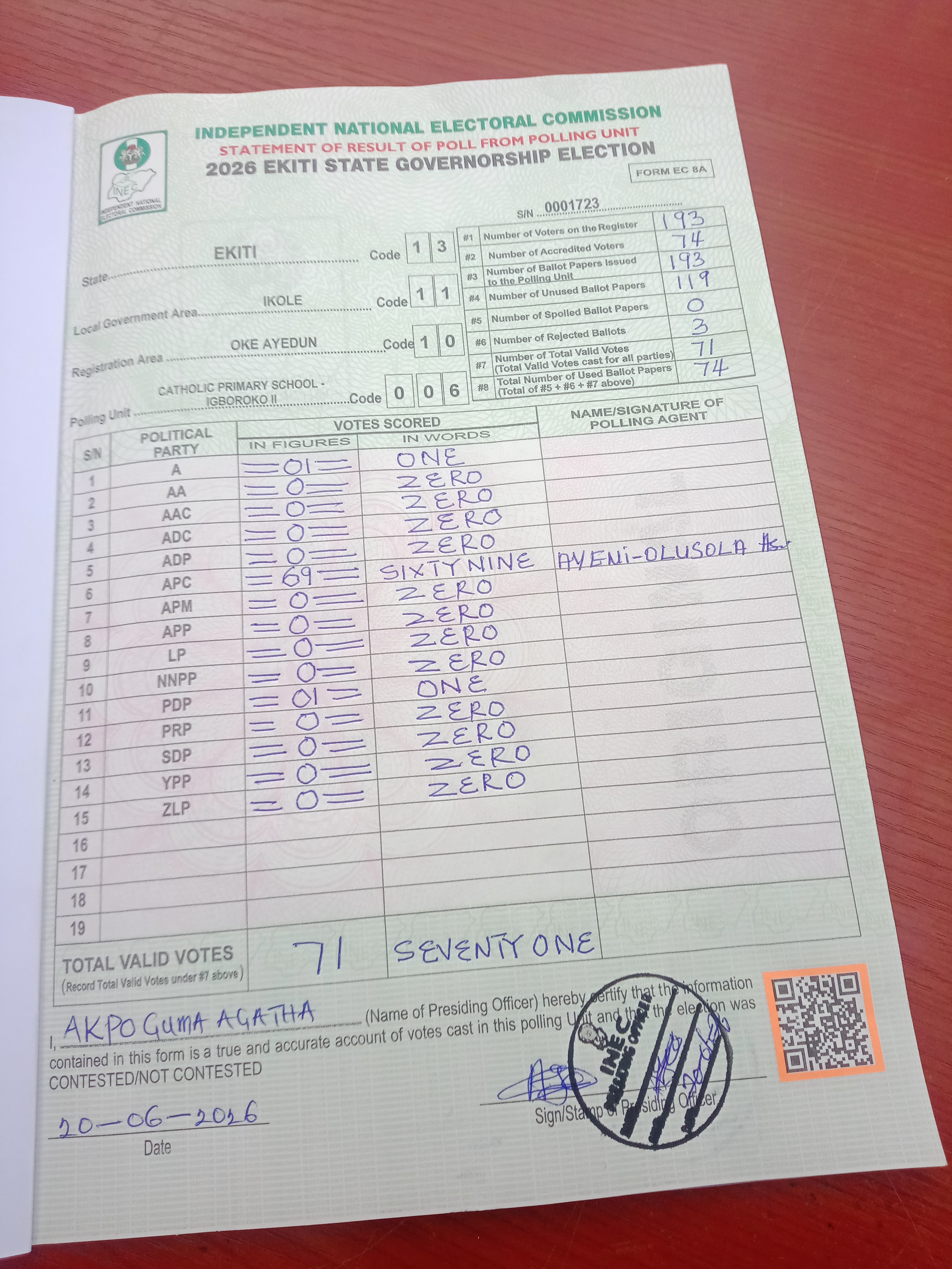 Result sheet for polling unit 13/11/10/006, Catholic Primary School - Igboroko II