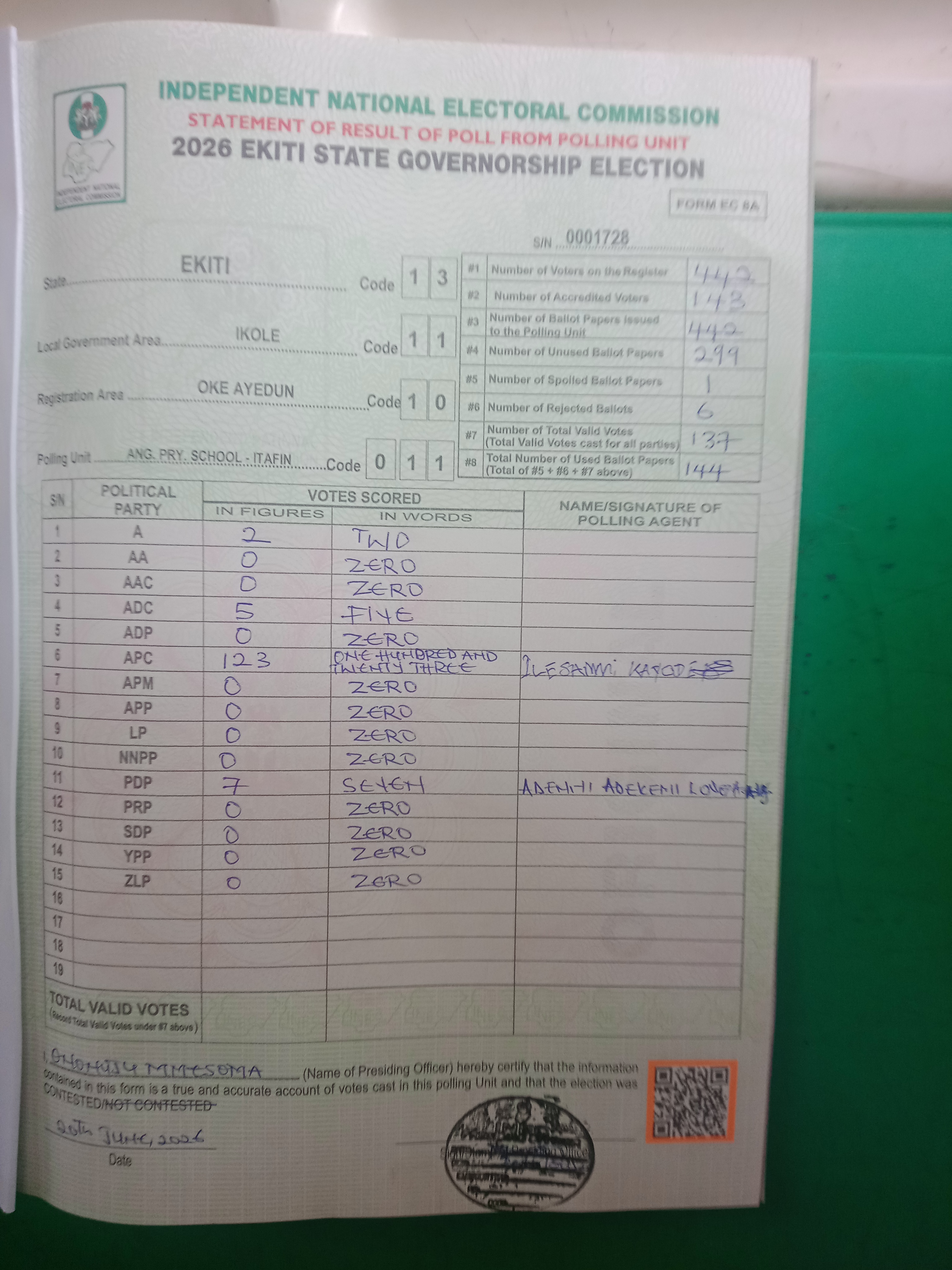 Result sheet for polling unit 13/11/10/011, Ang. Pry. School - Itafin