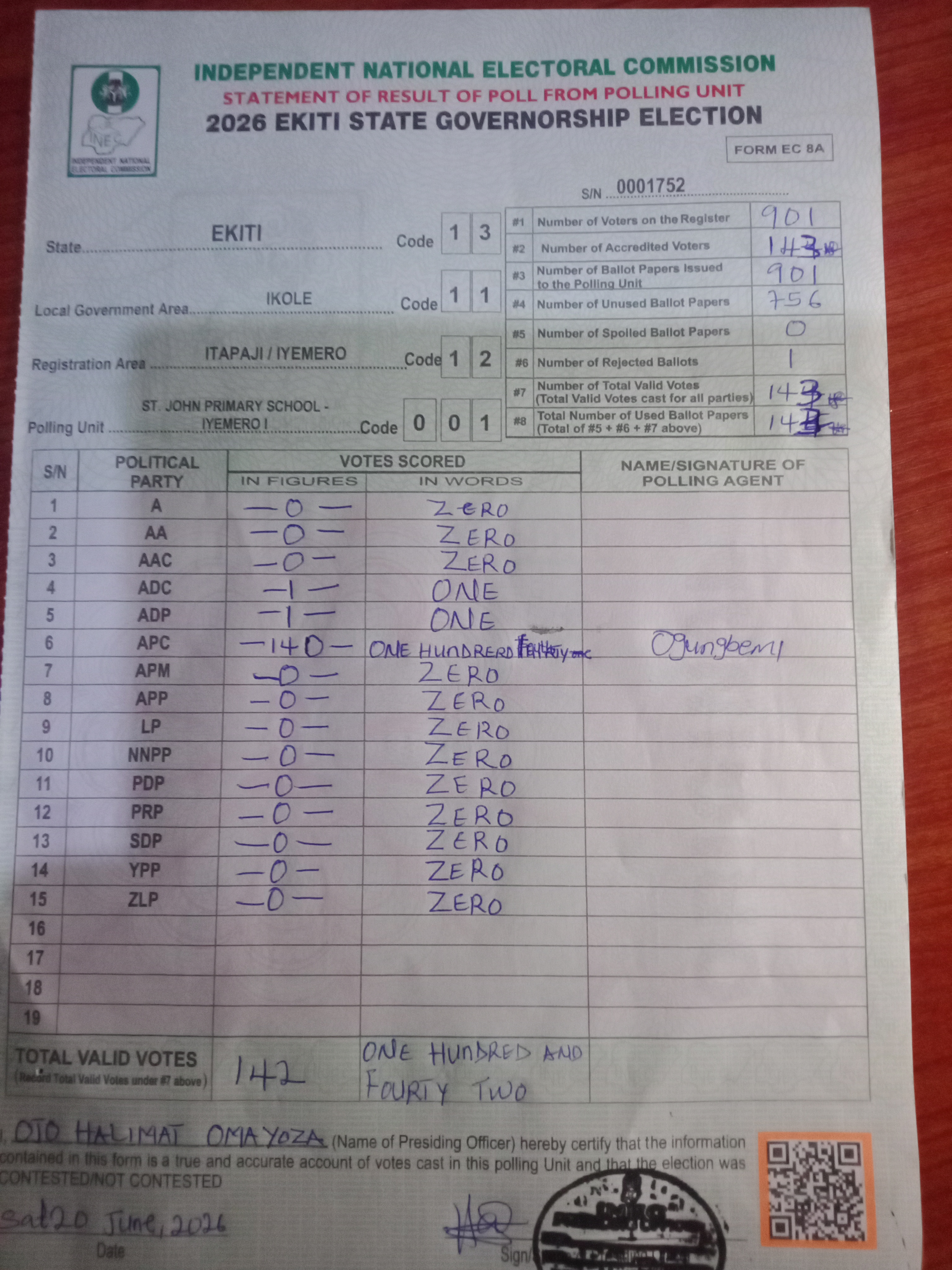 Result sheet for polling unit 13/11/12/001, St. John Primary School - Iyemero I