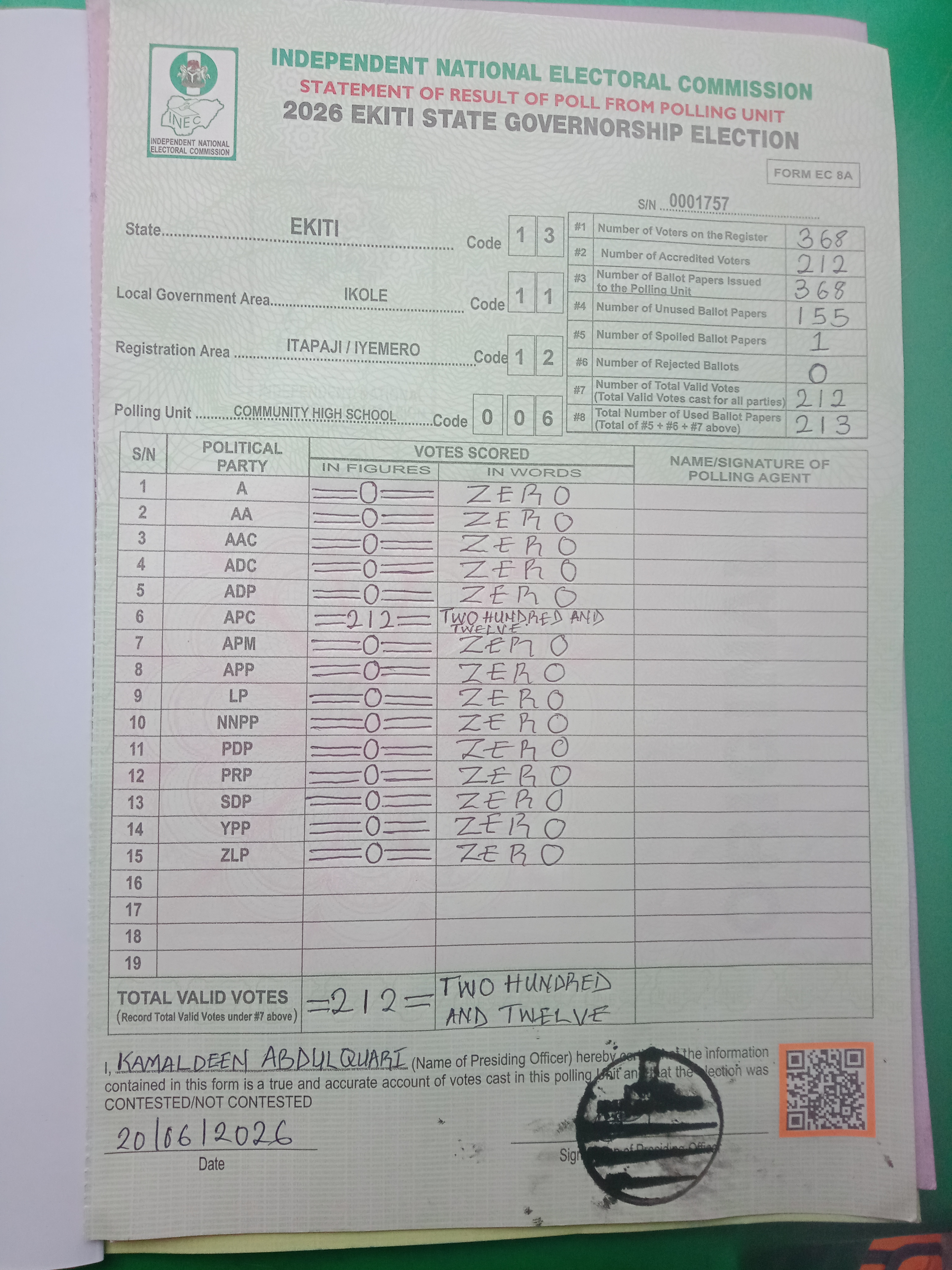 Result sheet for polling unit 13/11/12/006, Community High School