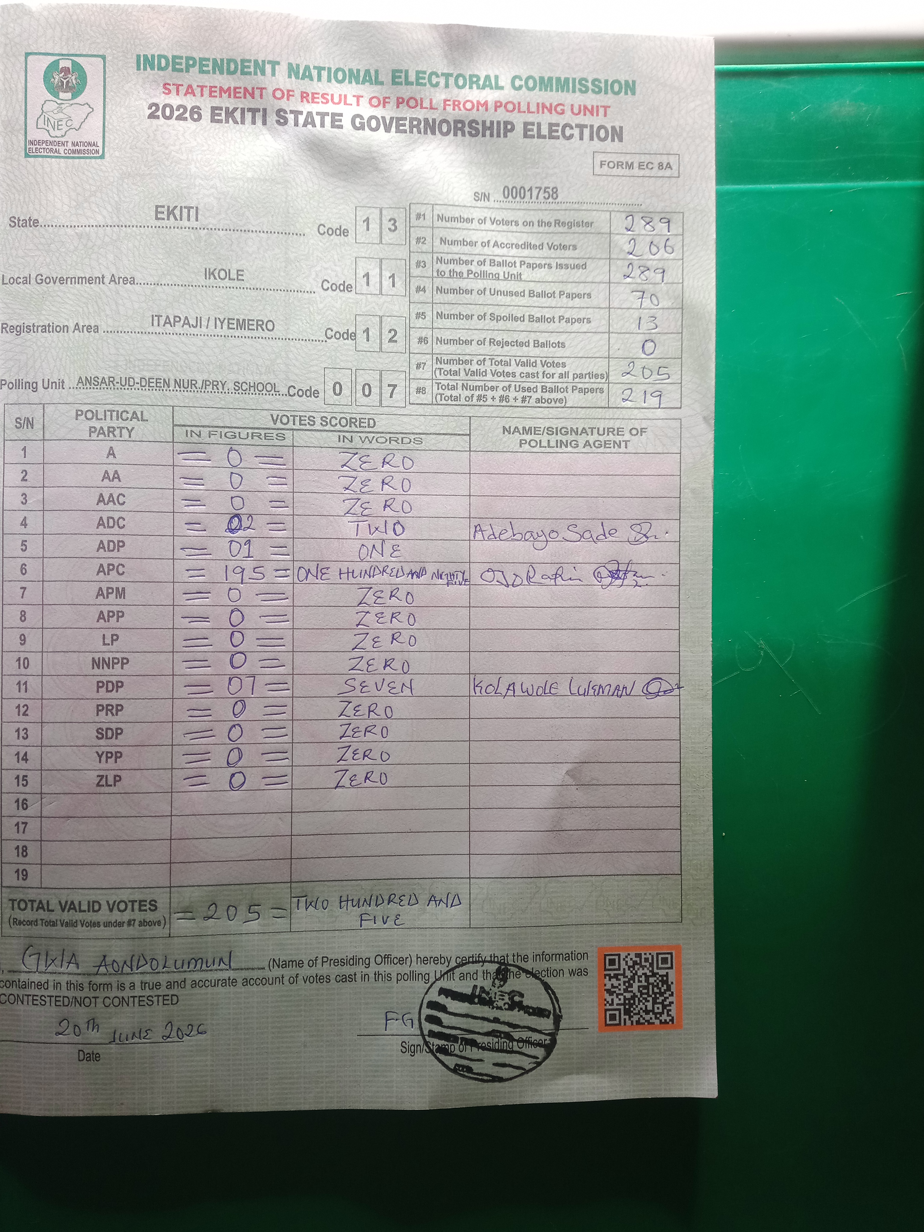 Result sheet for polling unit 13/11/12/007, Ansar-Ud-Deen Nur./Pry. School
