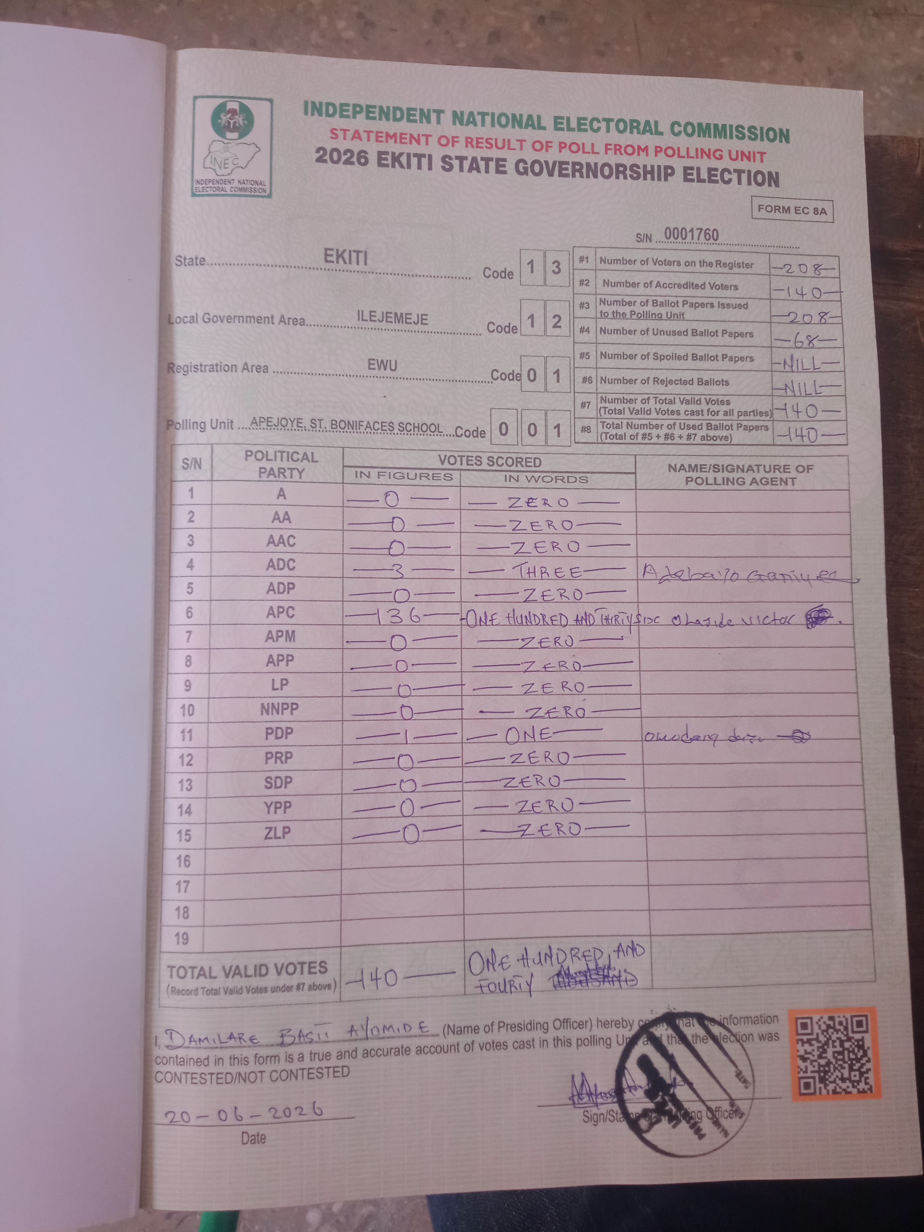 Result sheet for polling unit 13/12/01/001, Apejoye, St. Bonifaces School
