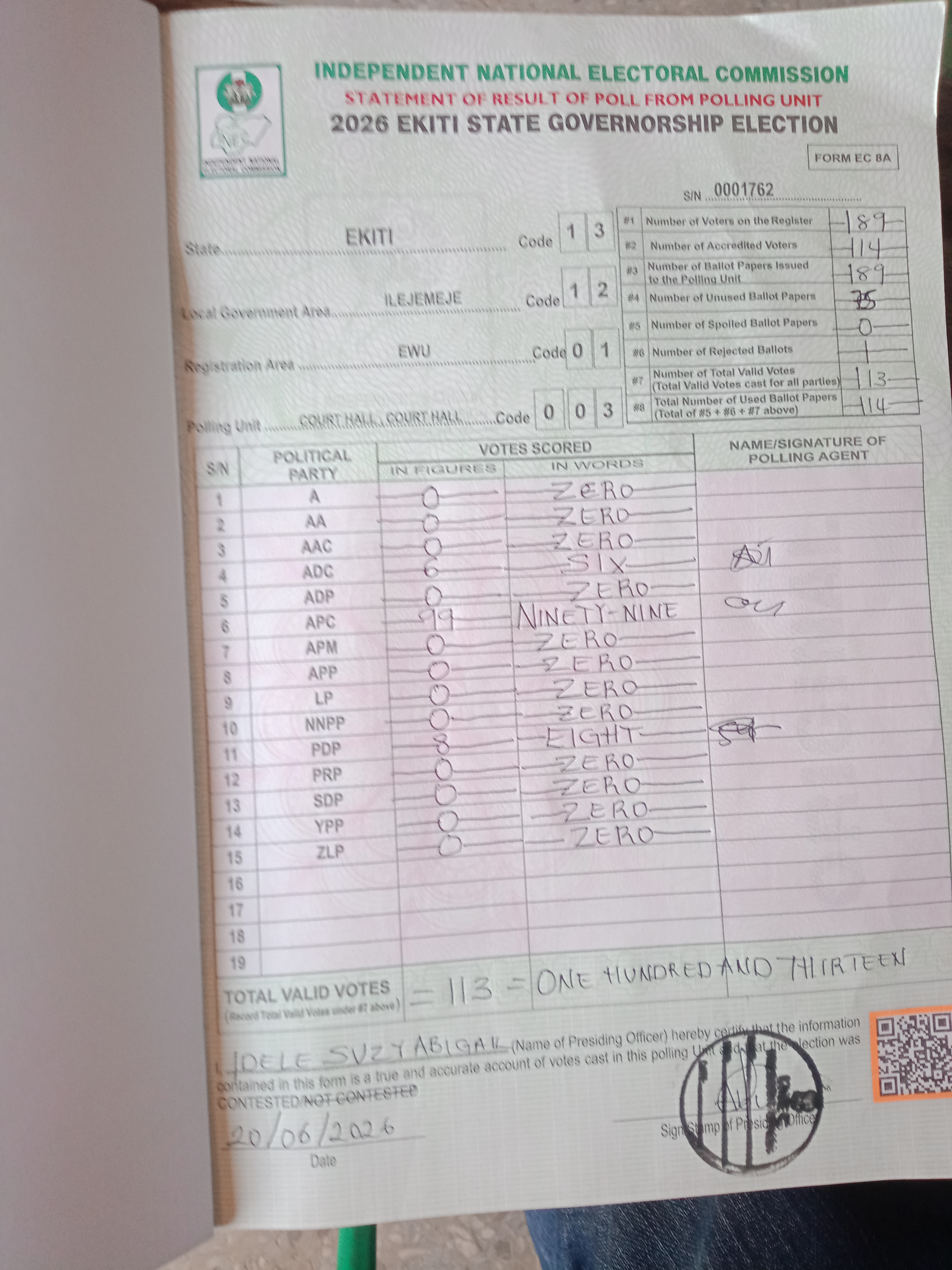 Result sheet for polling unit 13/12/01/003, Court Hall , Court Hall