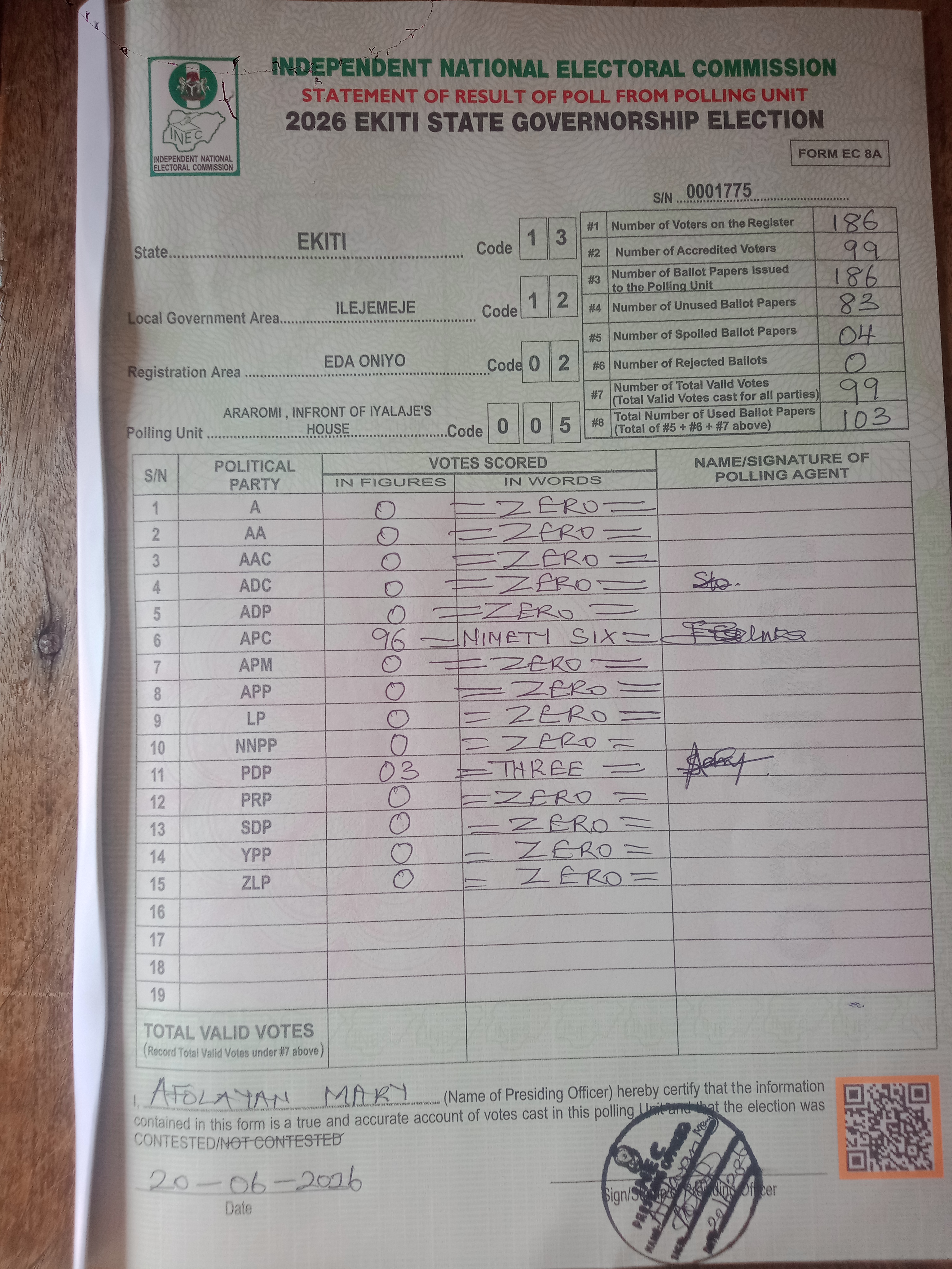Result sheet for polling unit 13/12/02/005, Araromi , Infront Of Iyalaje's House