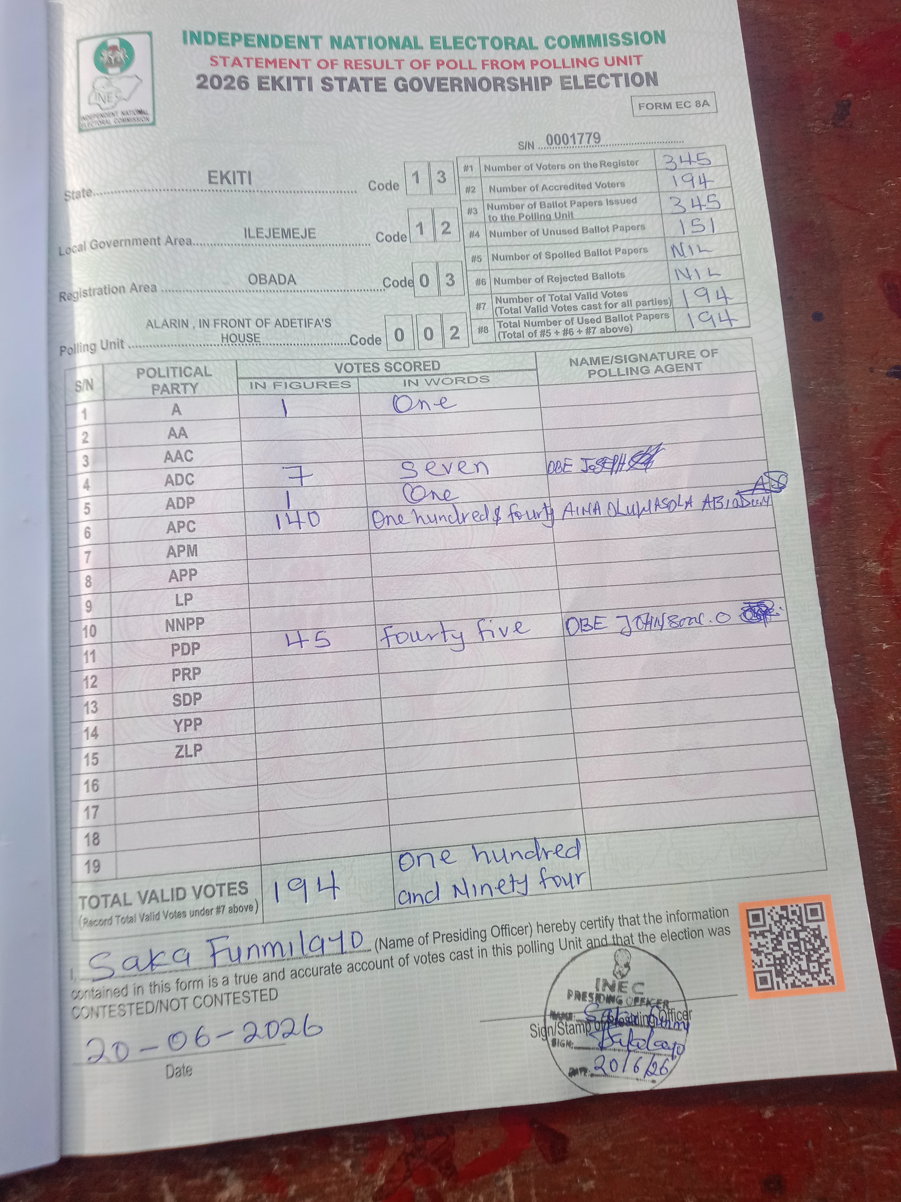 Result sheet for polling unit 13/12/03/002, Alarin , In Front Of Adetifa's House