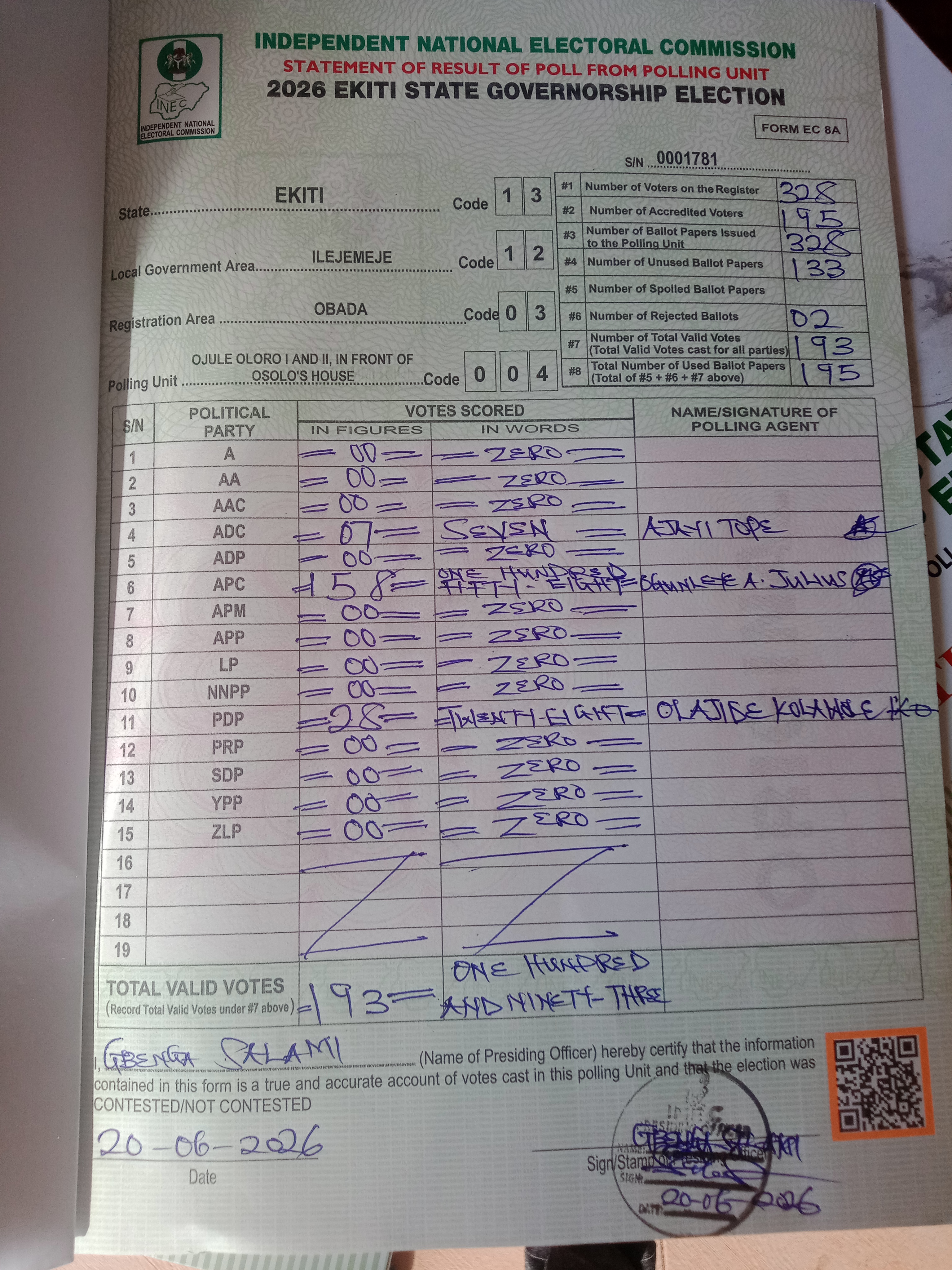 Result sheet for polling unit 13/12/03/004, Ojule Oloro I And II, In Front Of Osolo's House