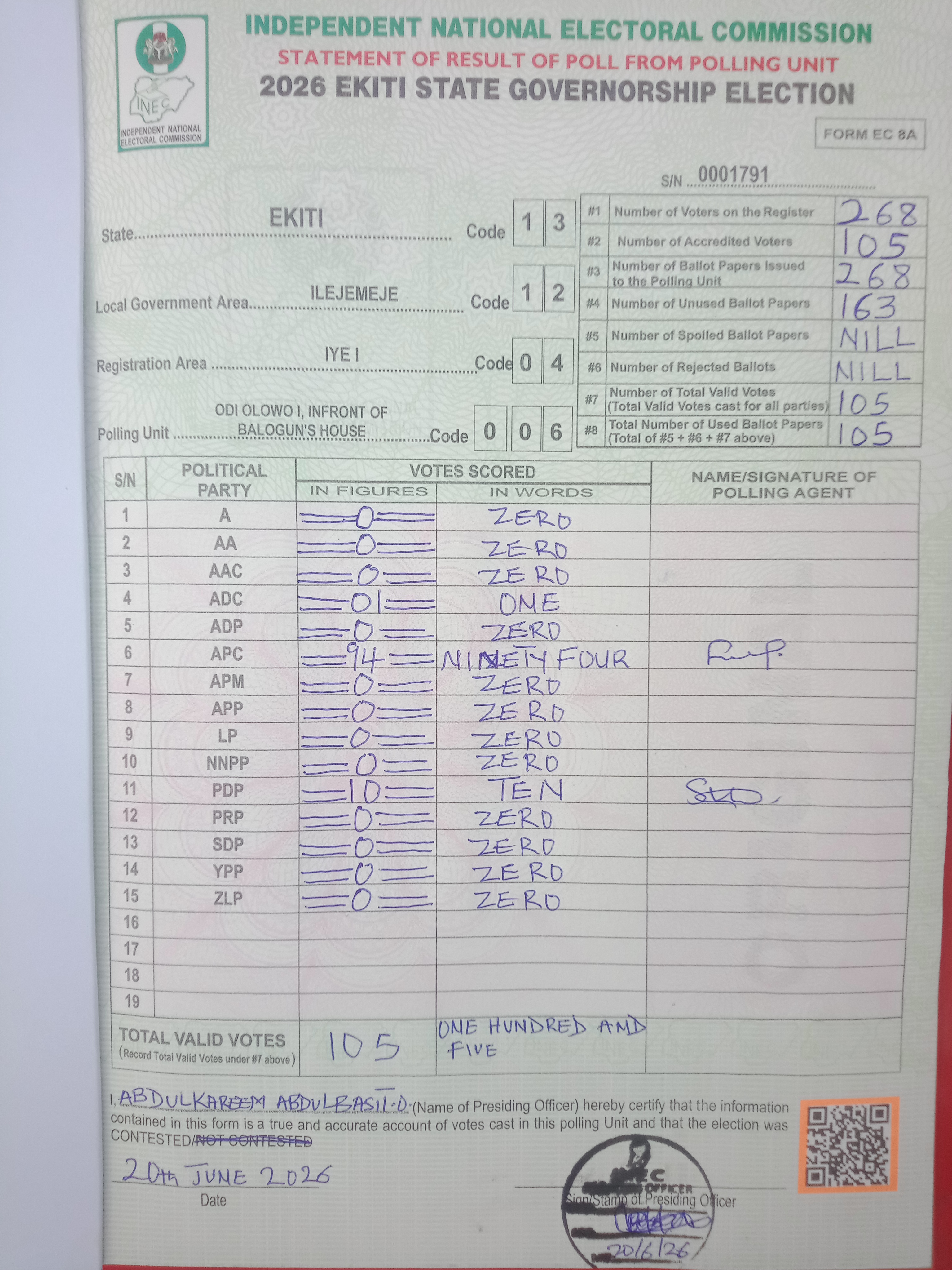 Result sheet for polling unit 13/12/04/006, Odi Olowo I, Infront Of Balogun's House