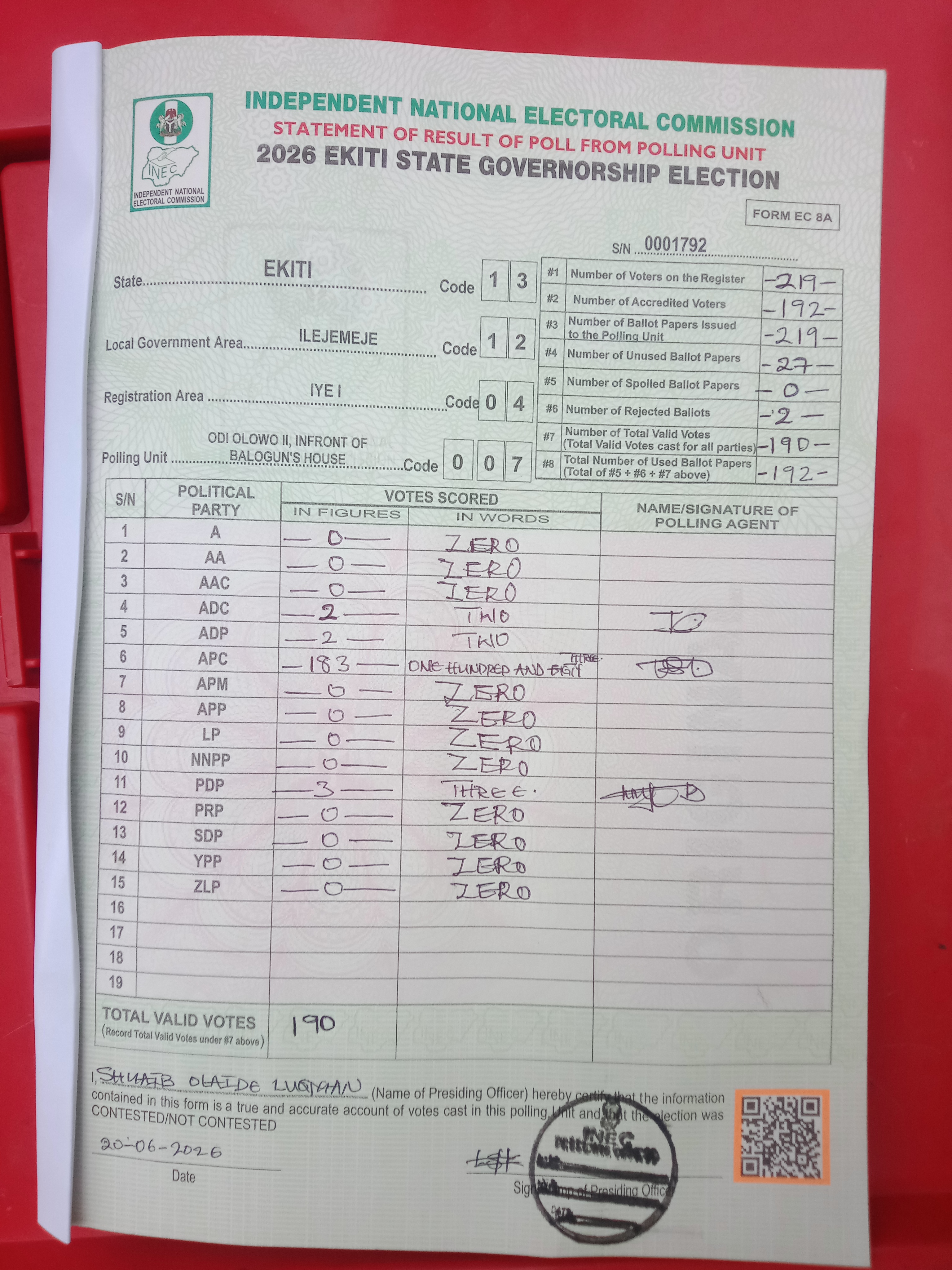 Result sheet for polling unit 13/12/04/007, Odi Olowo II, Infront Of Balogun's House