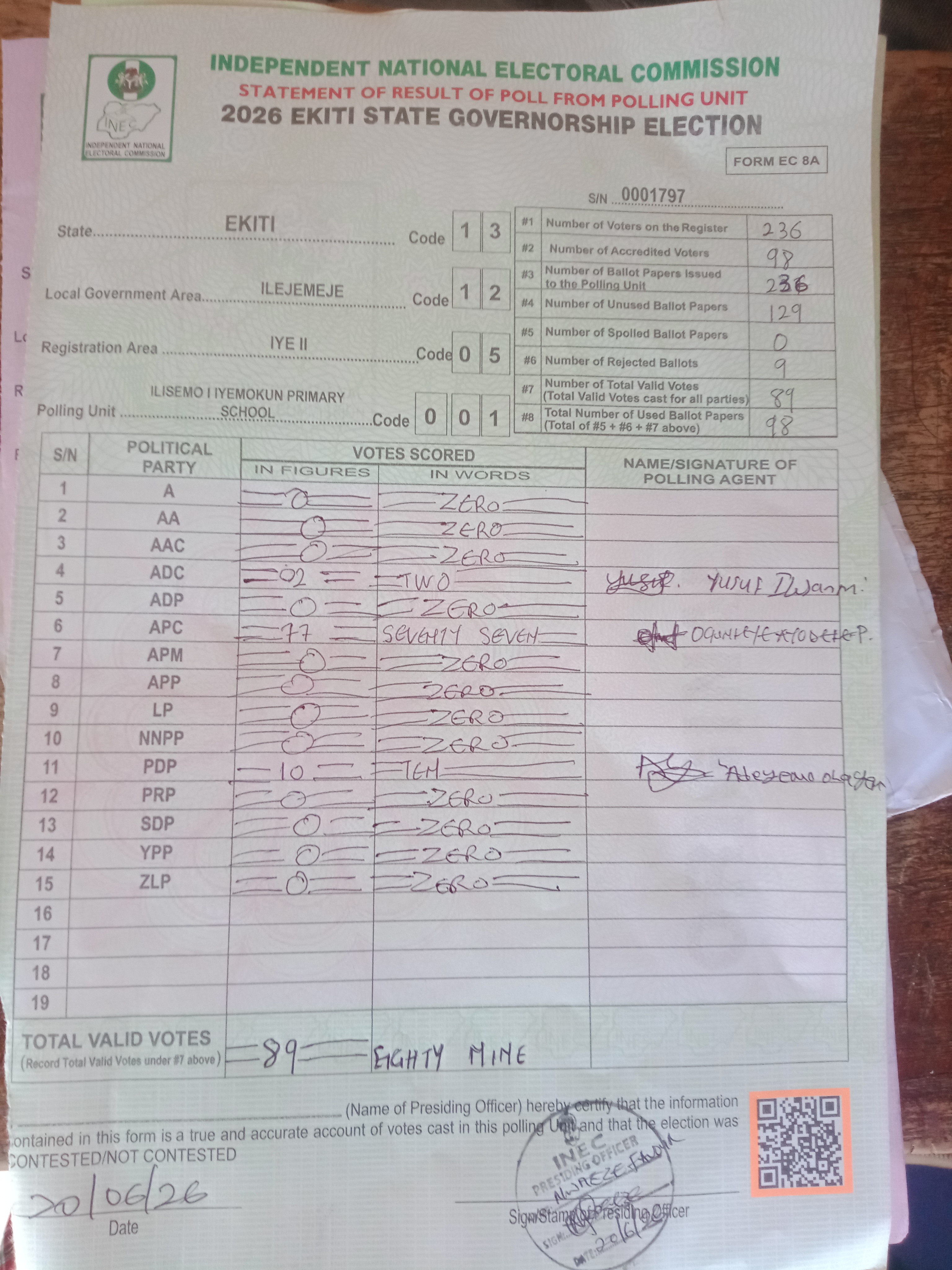 Result sheet for polling unit 13/12/05/001, Ilisemo I Iyemokun Primary School