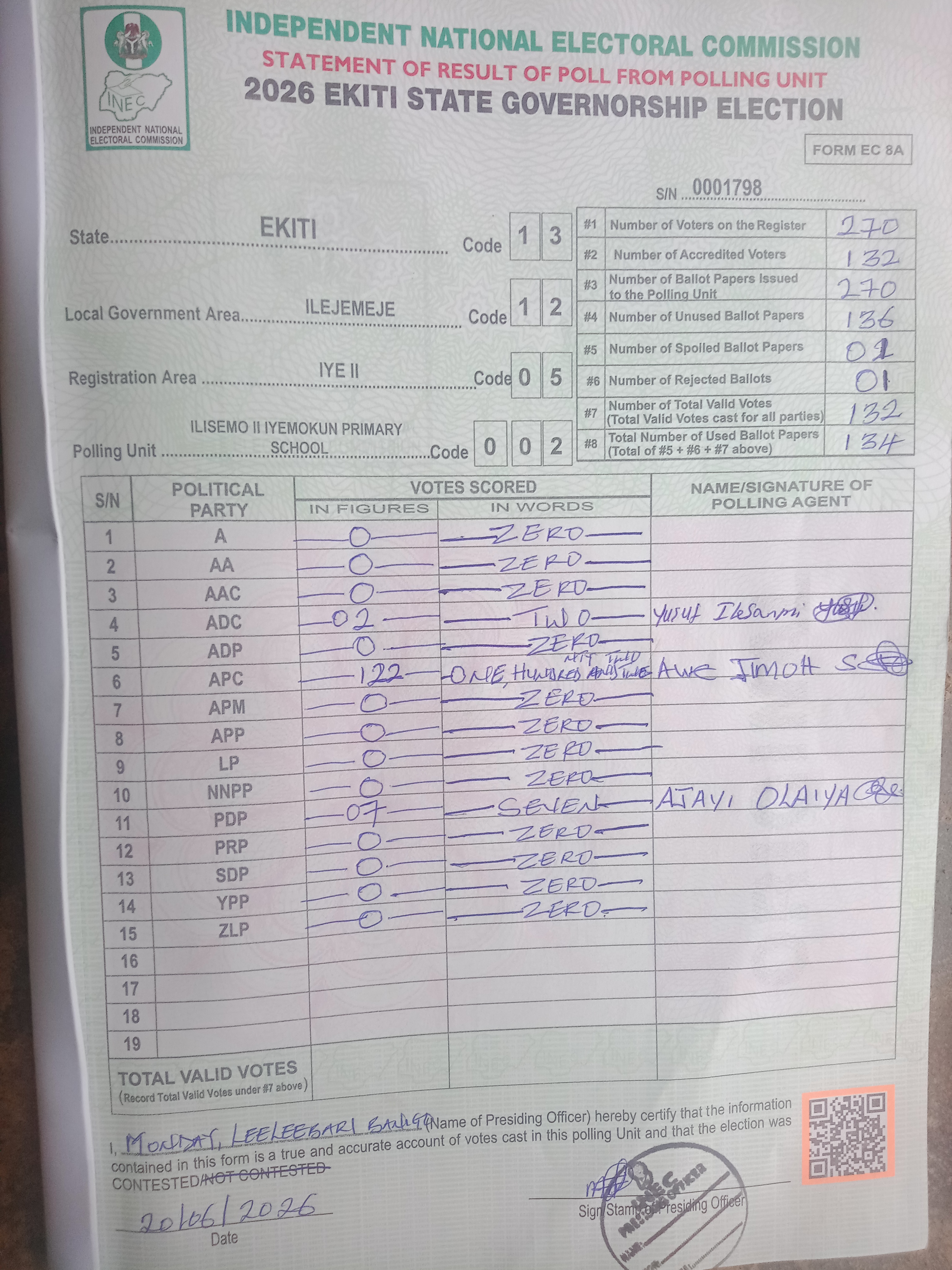 Result sheet for polling unit 13/12/05/002, Ilisemo II Iyemokun Primary School