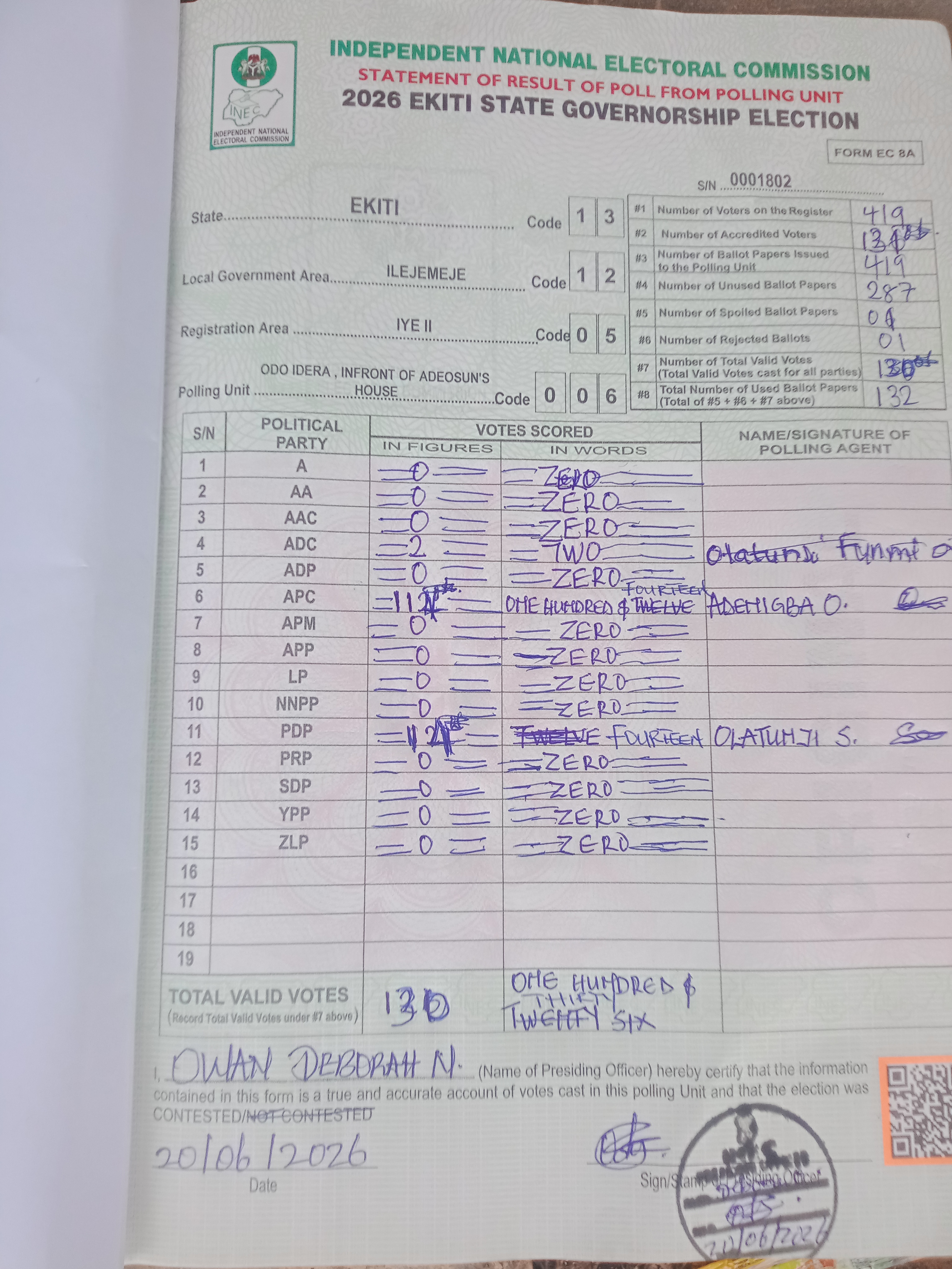 Result sheet for polling unit 13/12/05/006, Odo Idera , Infront Of Adeosoun's House