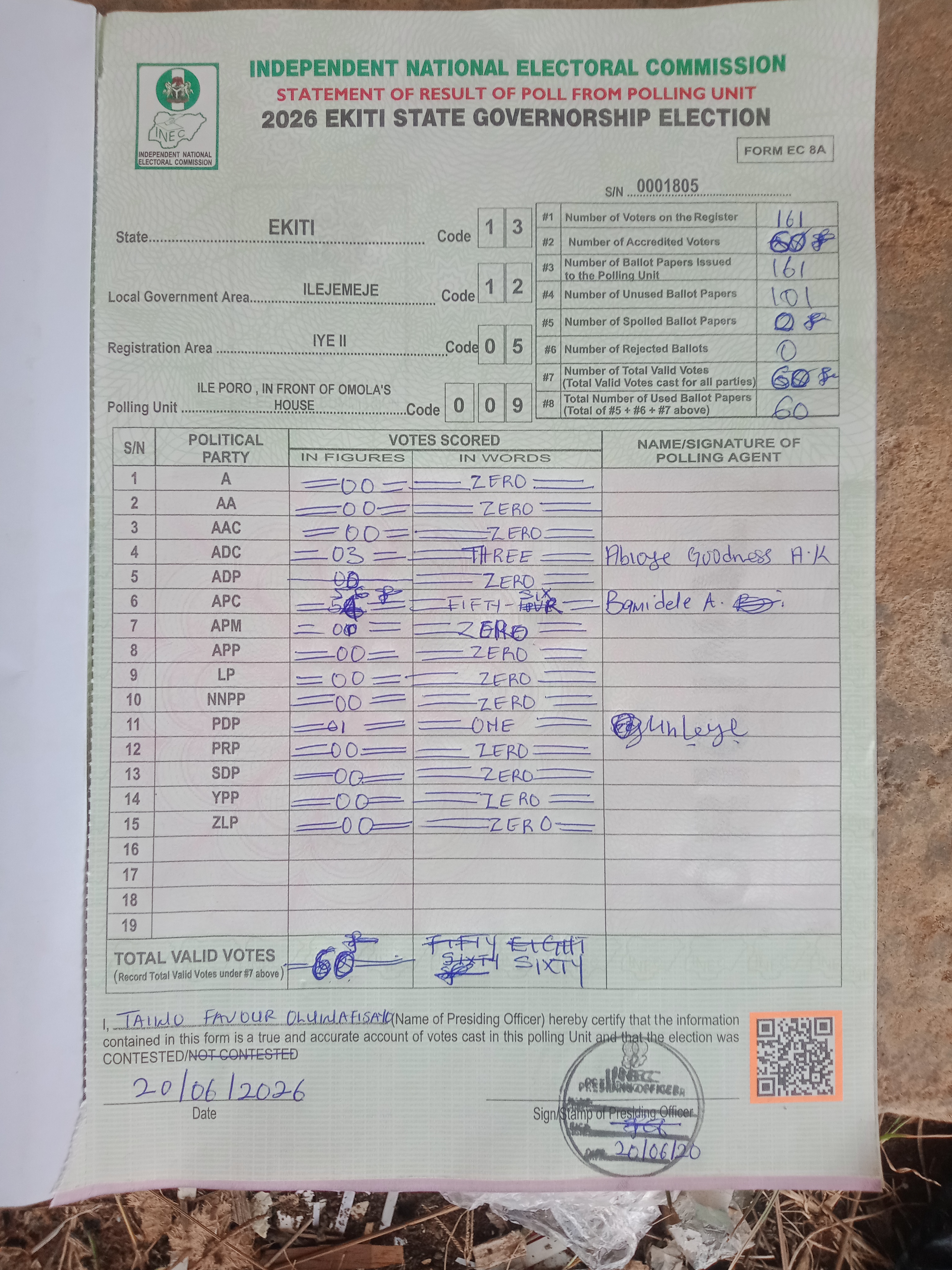 Result sheet for polling unit 13/12/05/009, Ile Poro , In Front Of Omola's House
