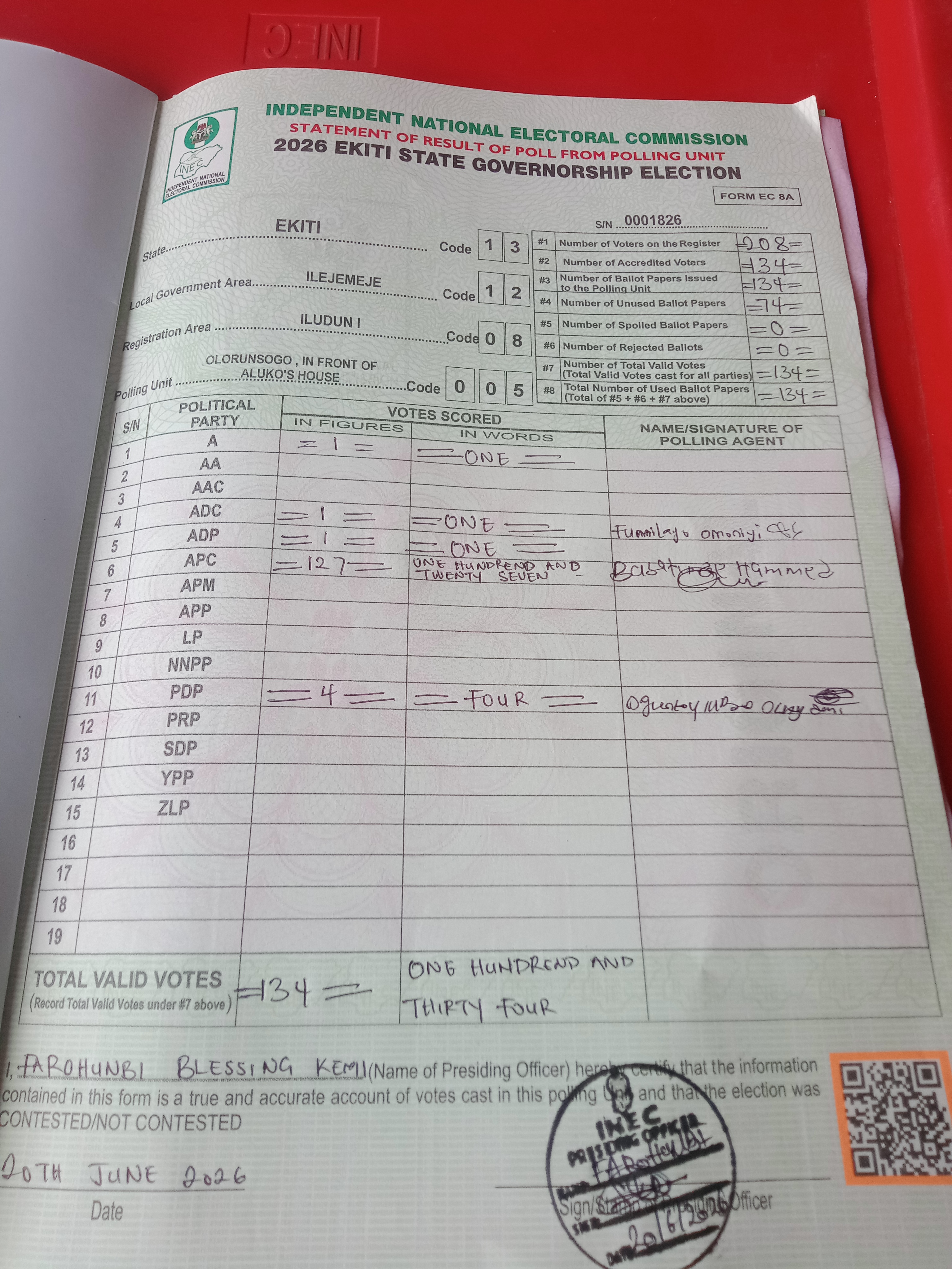Result sheet for polling unit 13/12/08/005, Olorunsogo , In Front Of Aluko's House