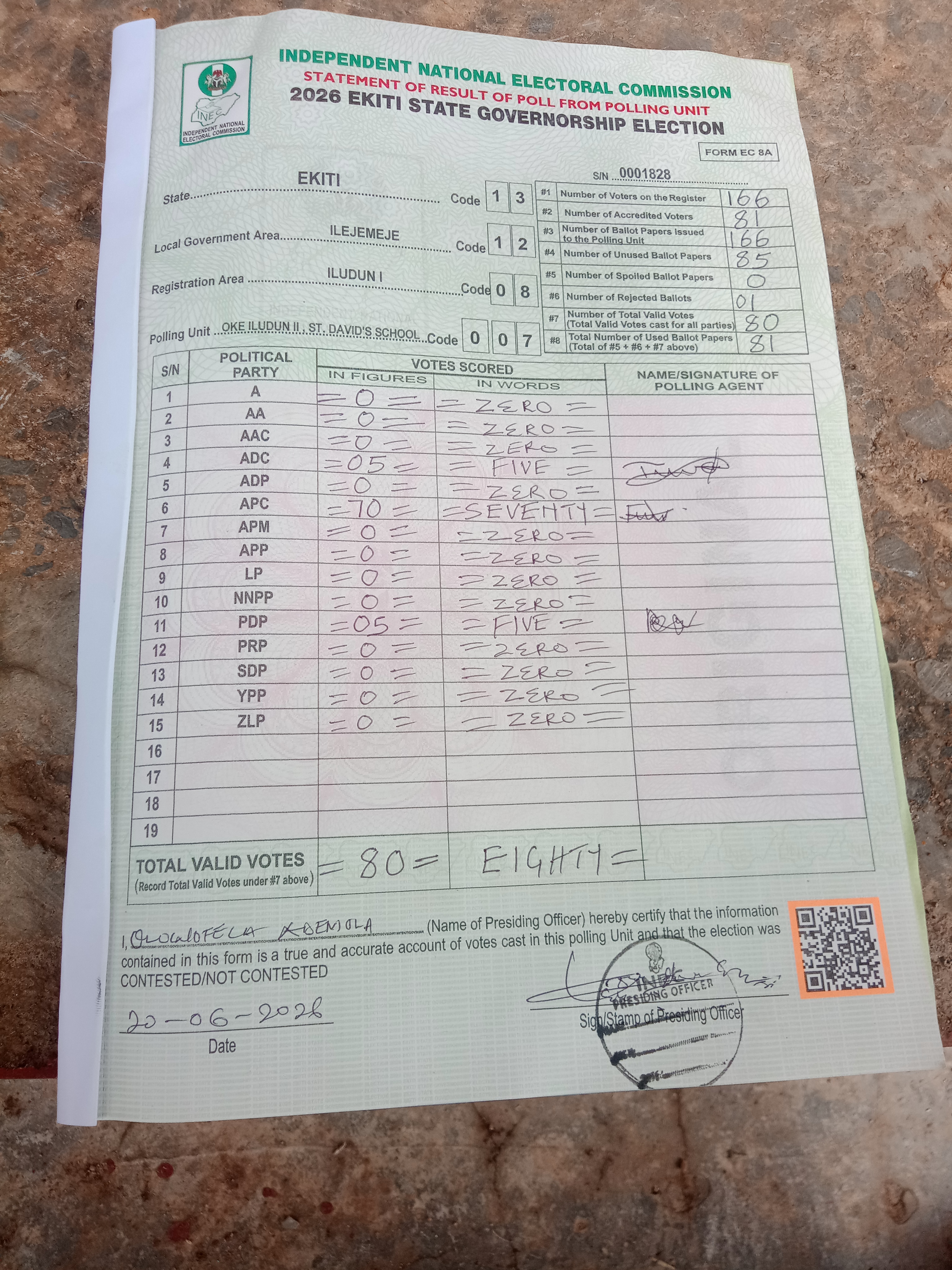 Result sheet for polling unit 13/12/08/007, Oke Iludun II , St. David's School