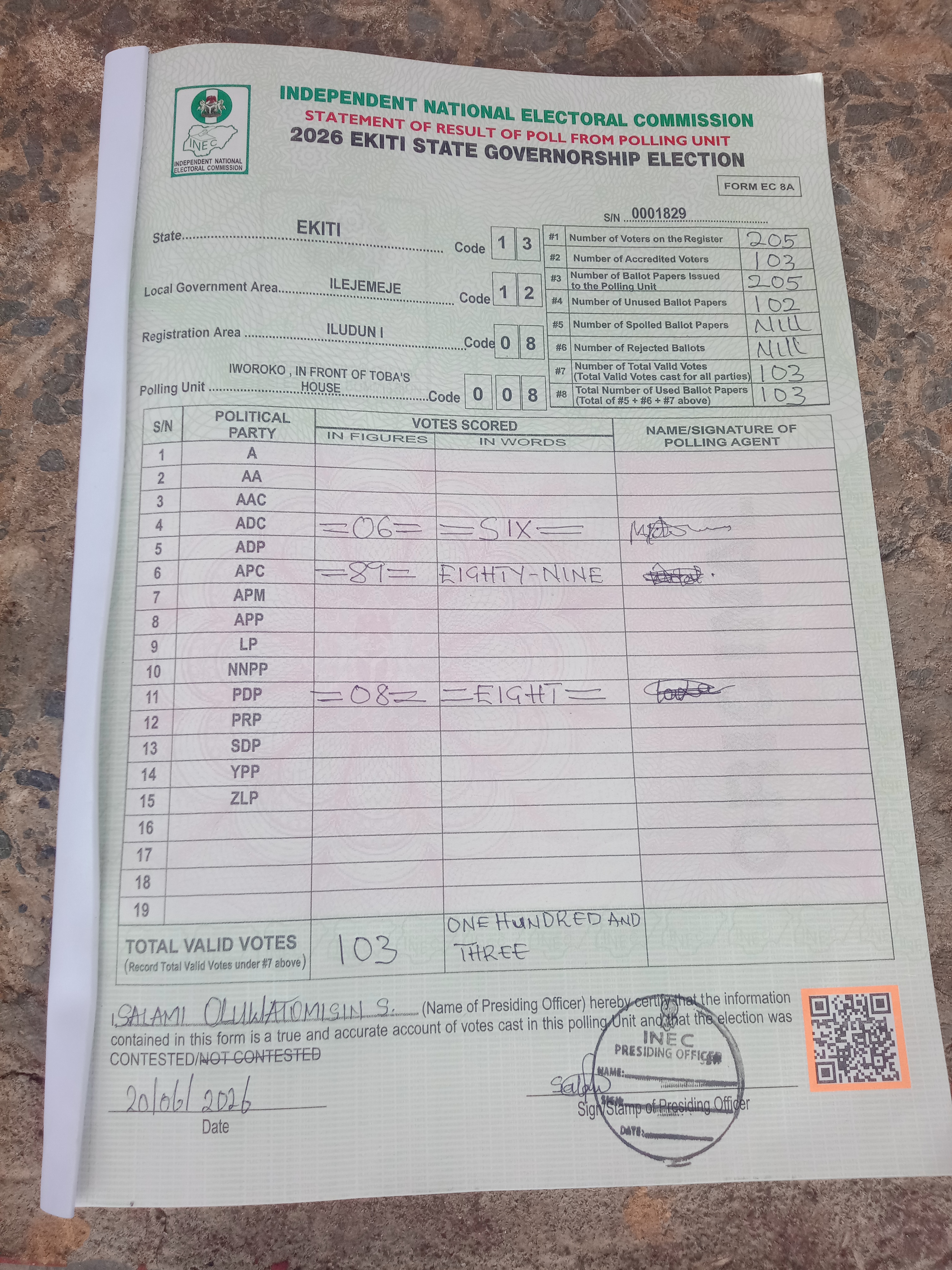 Result sheet for polling unit 13/12/08/008, Iworoko , In Front Of Toba's House