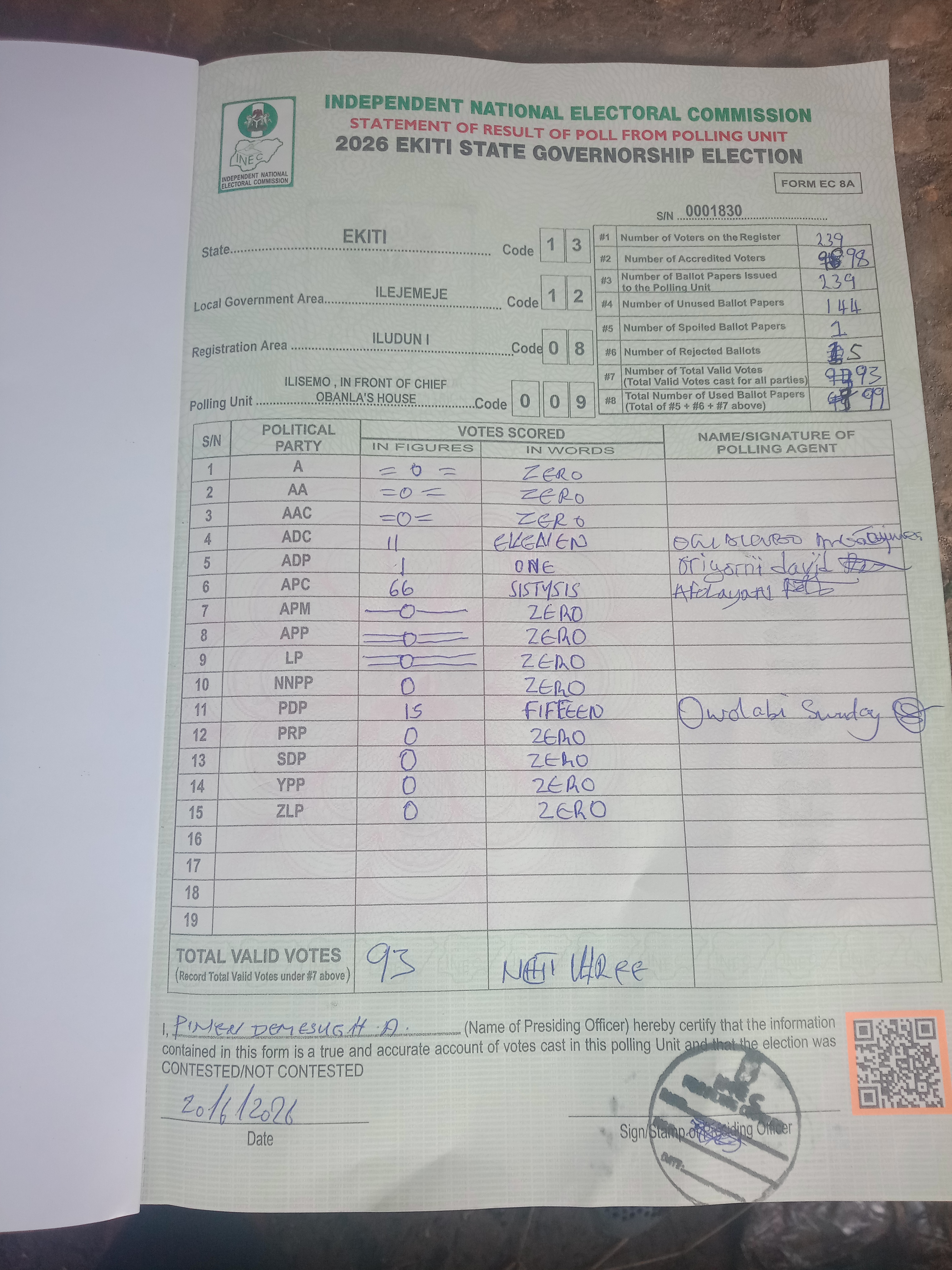 Result sheet for polling unit 13/12/08/009, Ilisemo , In Front Of Chief Obanla's House