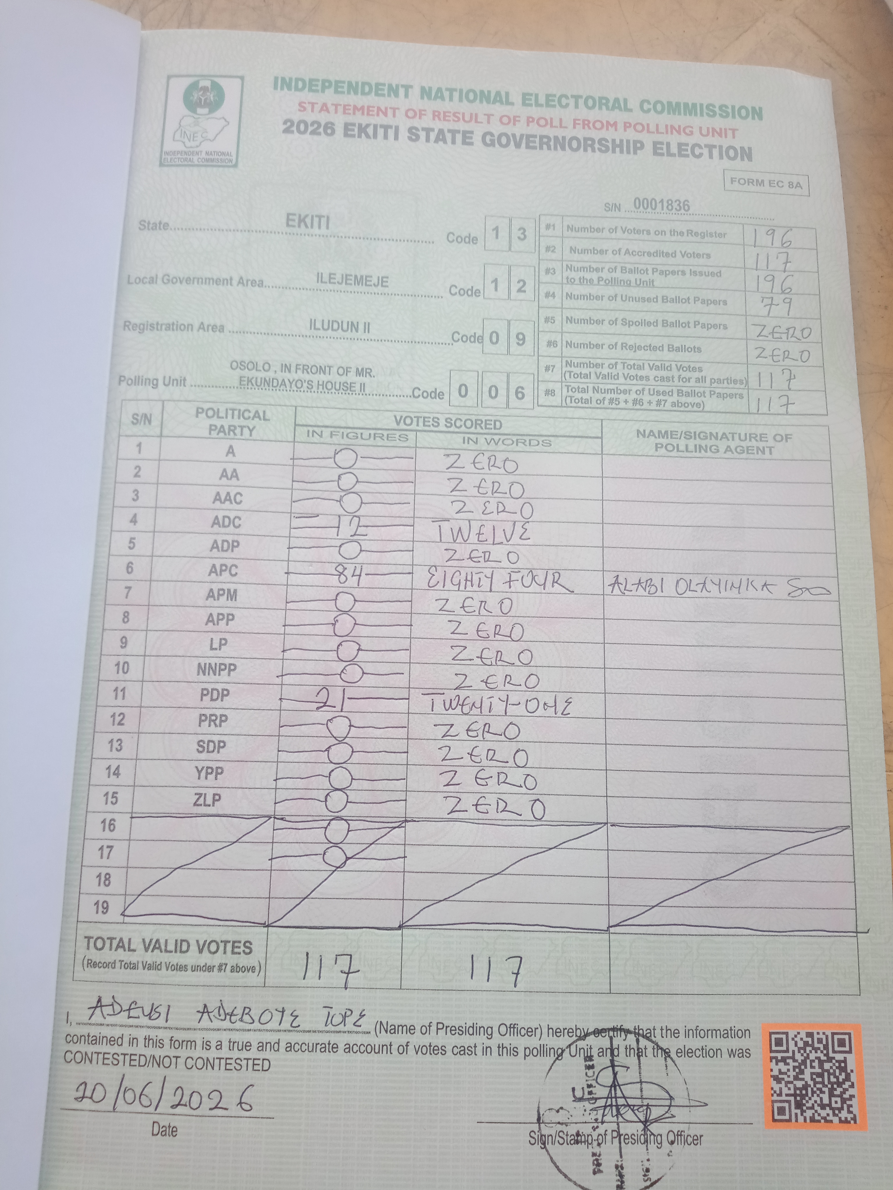 Result sheet for polling unit 13/12/09/006, Osolo , In Front Of Mr. Ekundayo's House II