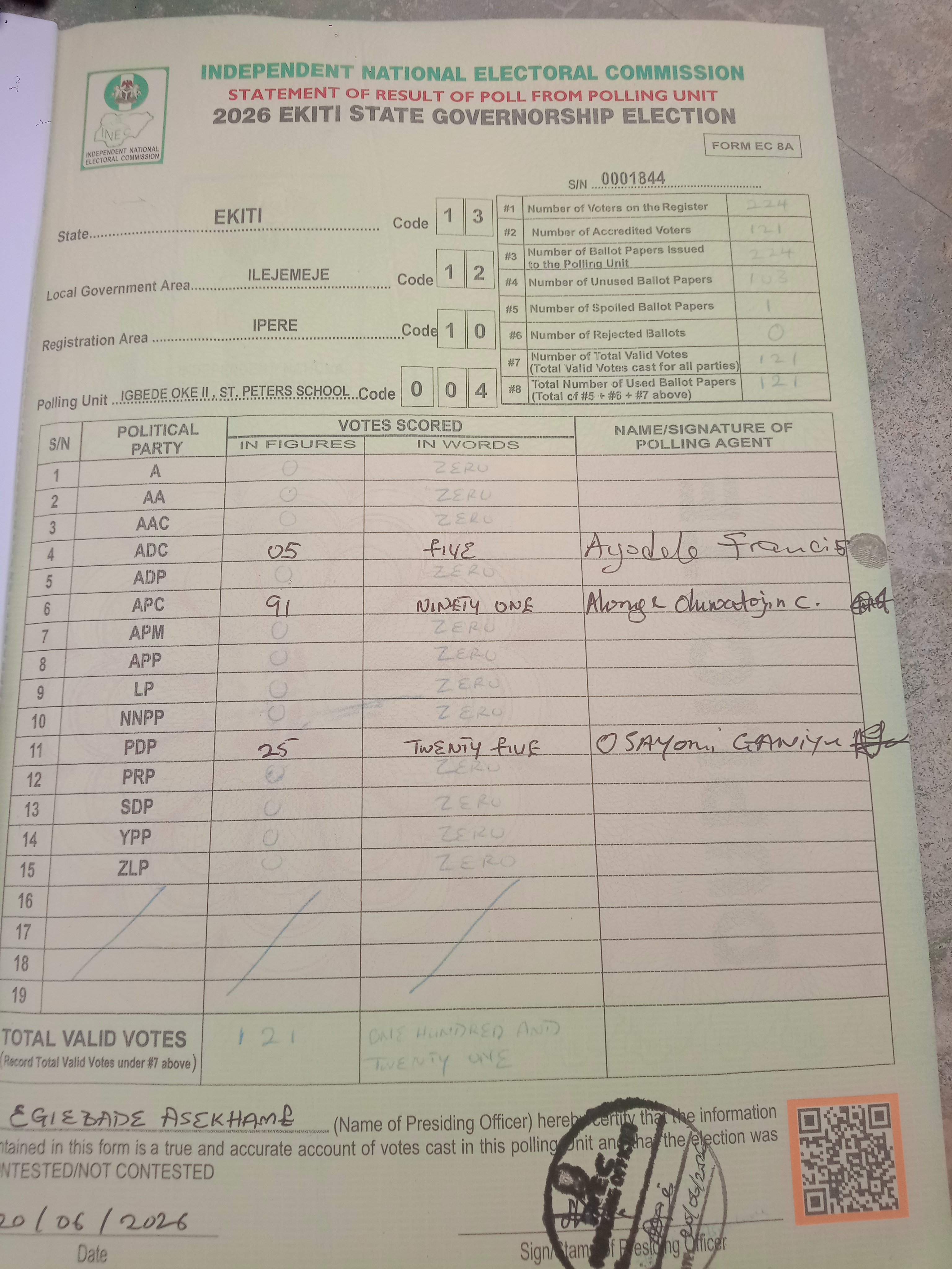 Result sheet for polling unit 13/12/10/004, Igbede Oke II , St. Peters School