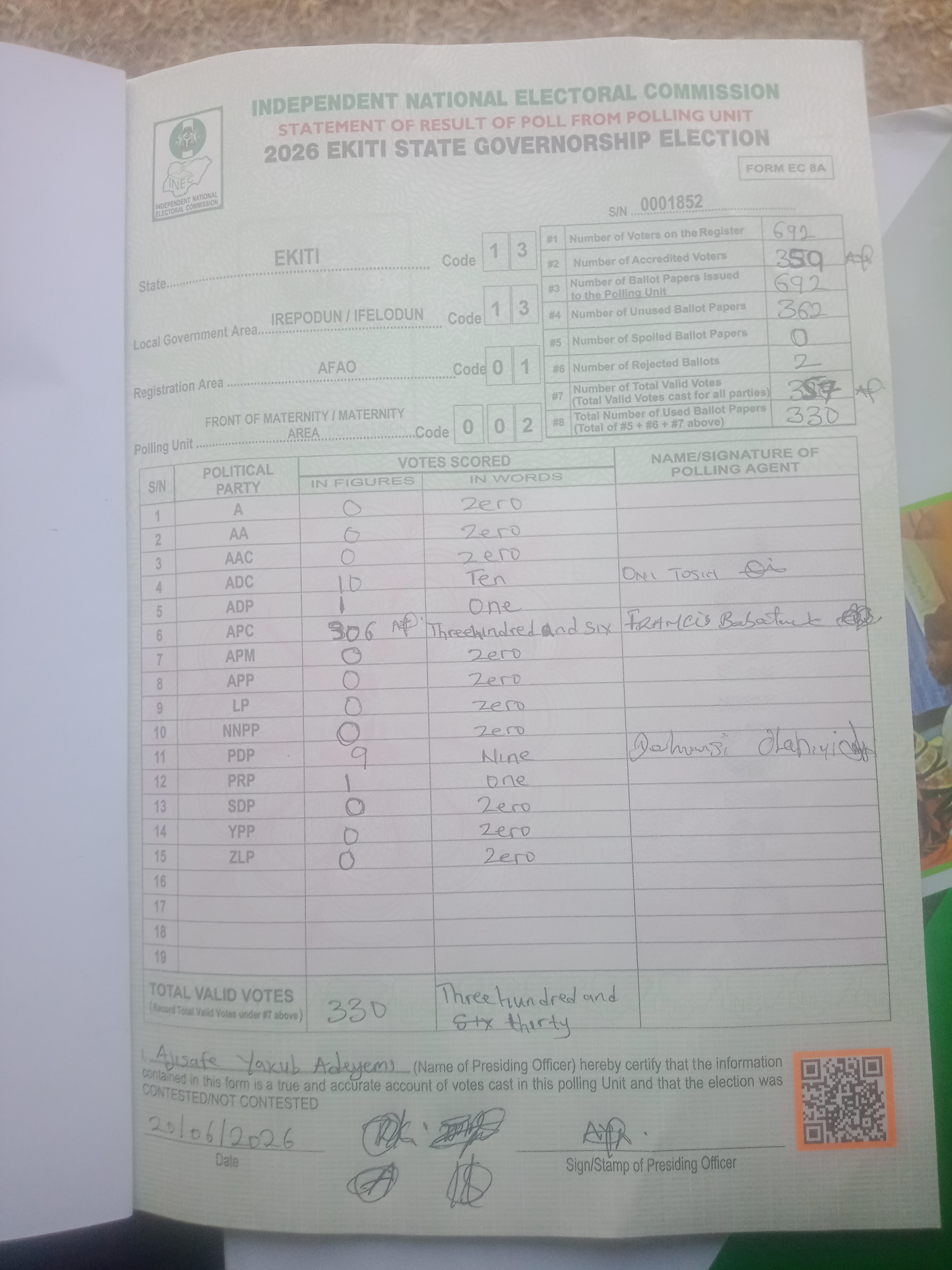 Result sheet for polling unit 13/13/01/002, Front Of Maternity / Maternity Area