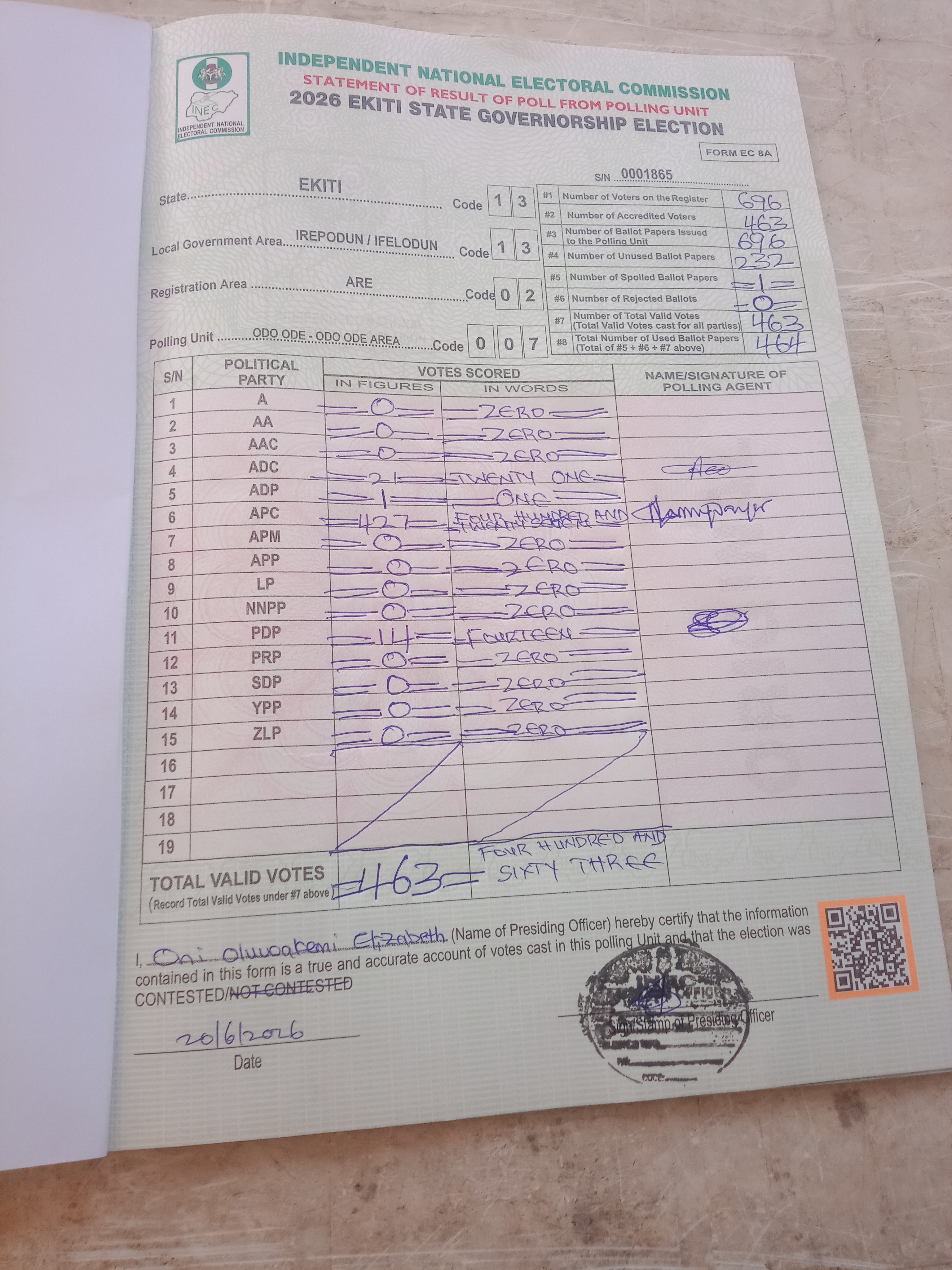 Result sheet for polling unit 13/13/02/007, Odo Ode - Odo Ode Area