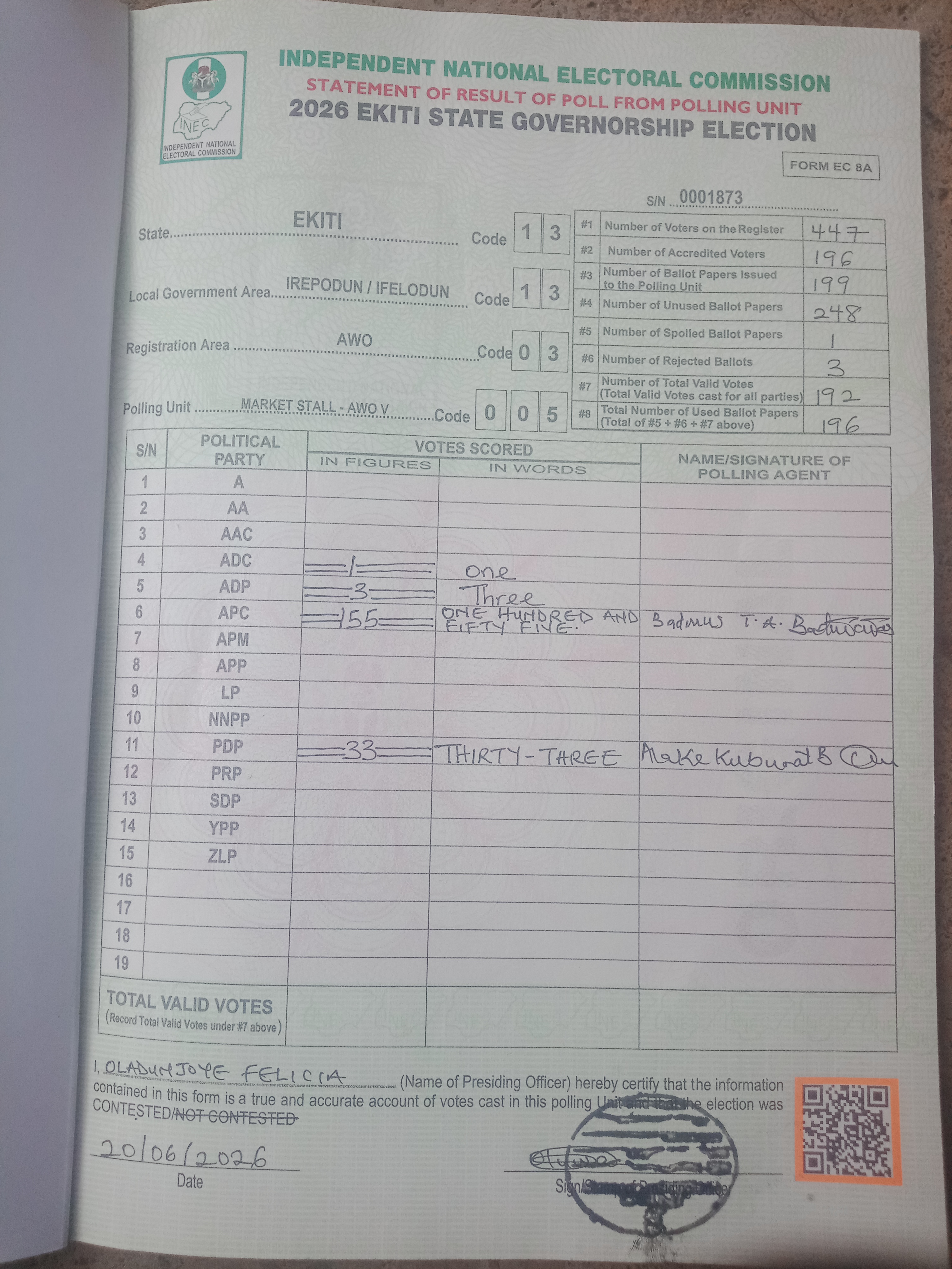 Result sheet for polling unit 13/13/03/005, Market Stall - Awo V