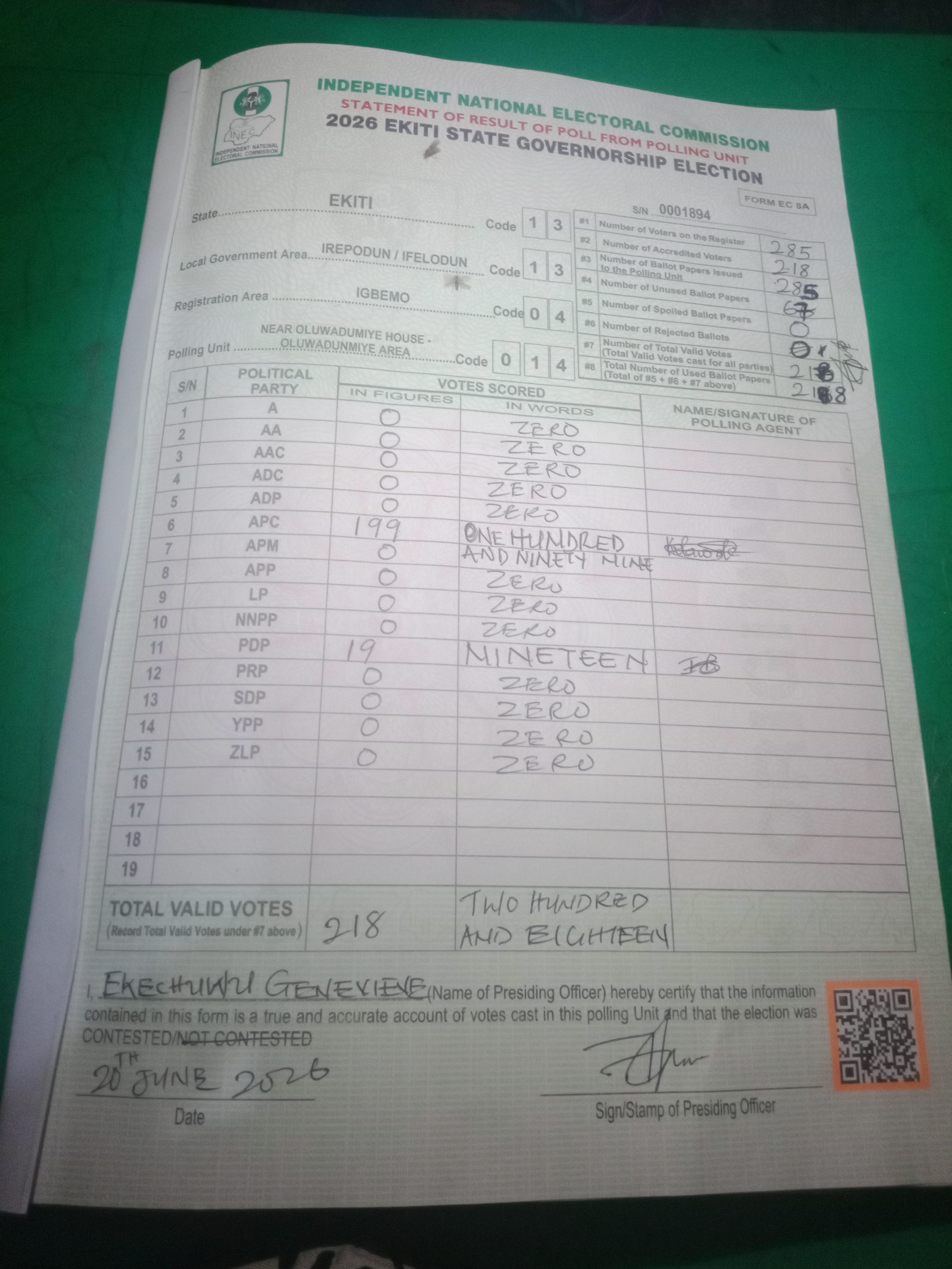 Result sheet for polling unit 13/13/04/014, Near Oluwadumiye House - Oluwadunmiye Area