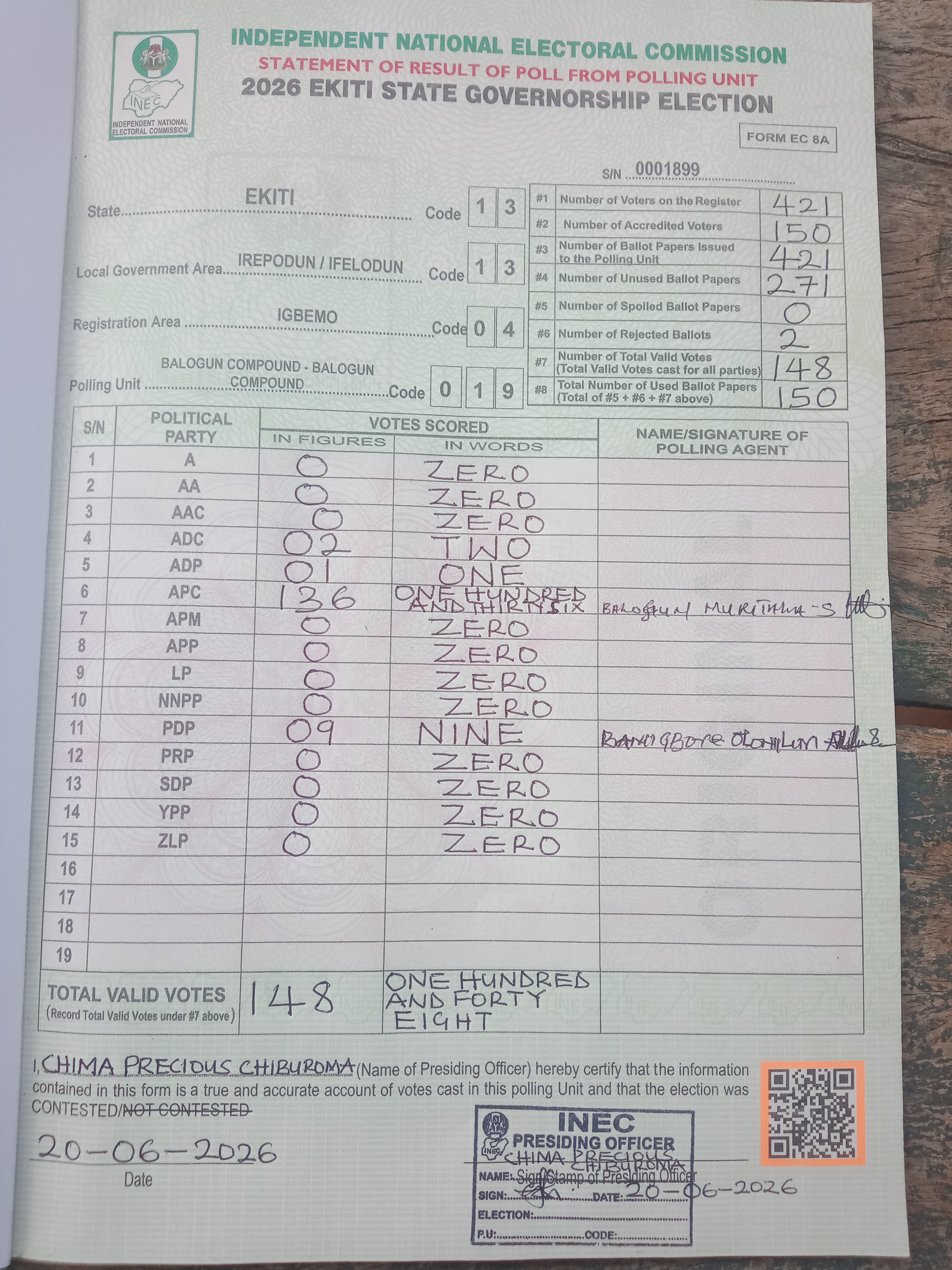 Result sheet for polling unit 13/13/04/019, Balogun Compound - Balogun Compound