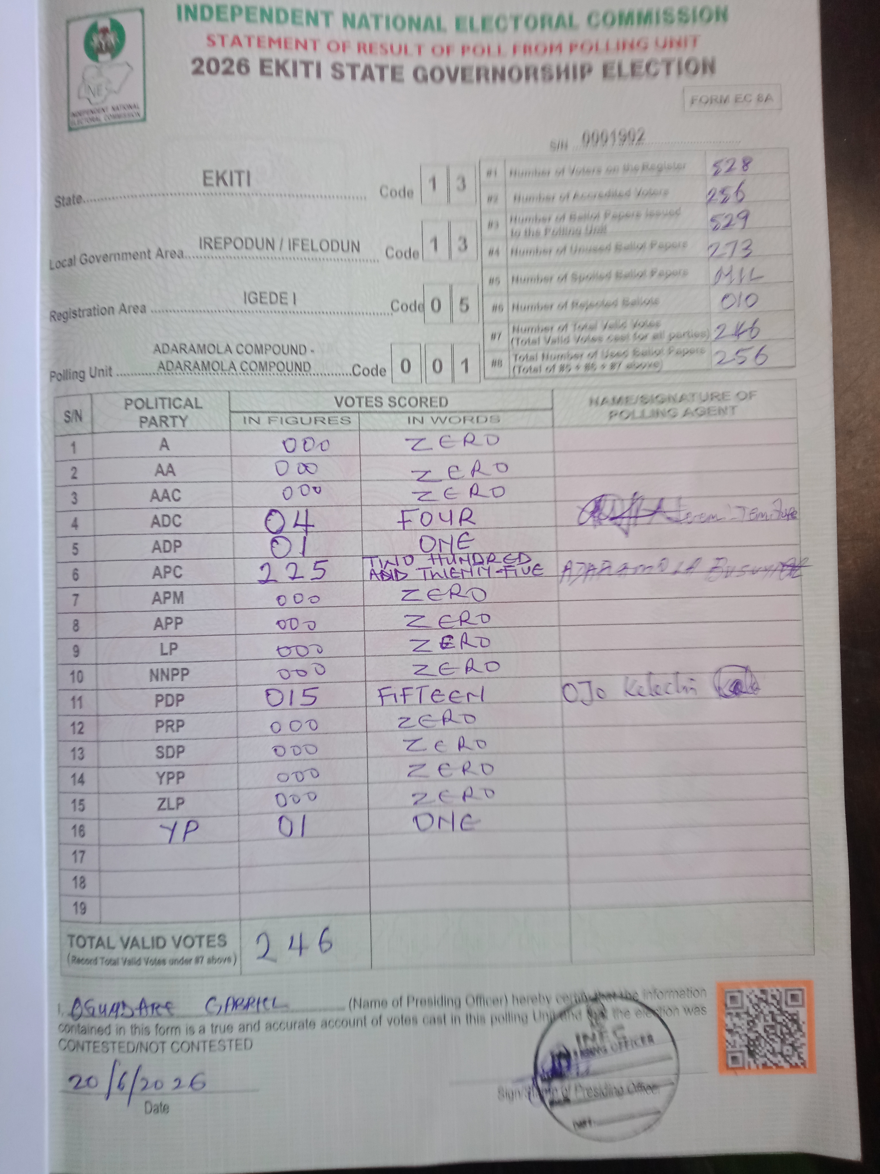 Result sheet for polling unit 13/13/05/001, Adaramola Compound - Adaramola Compound