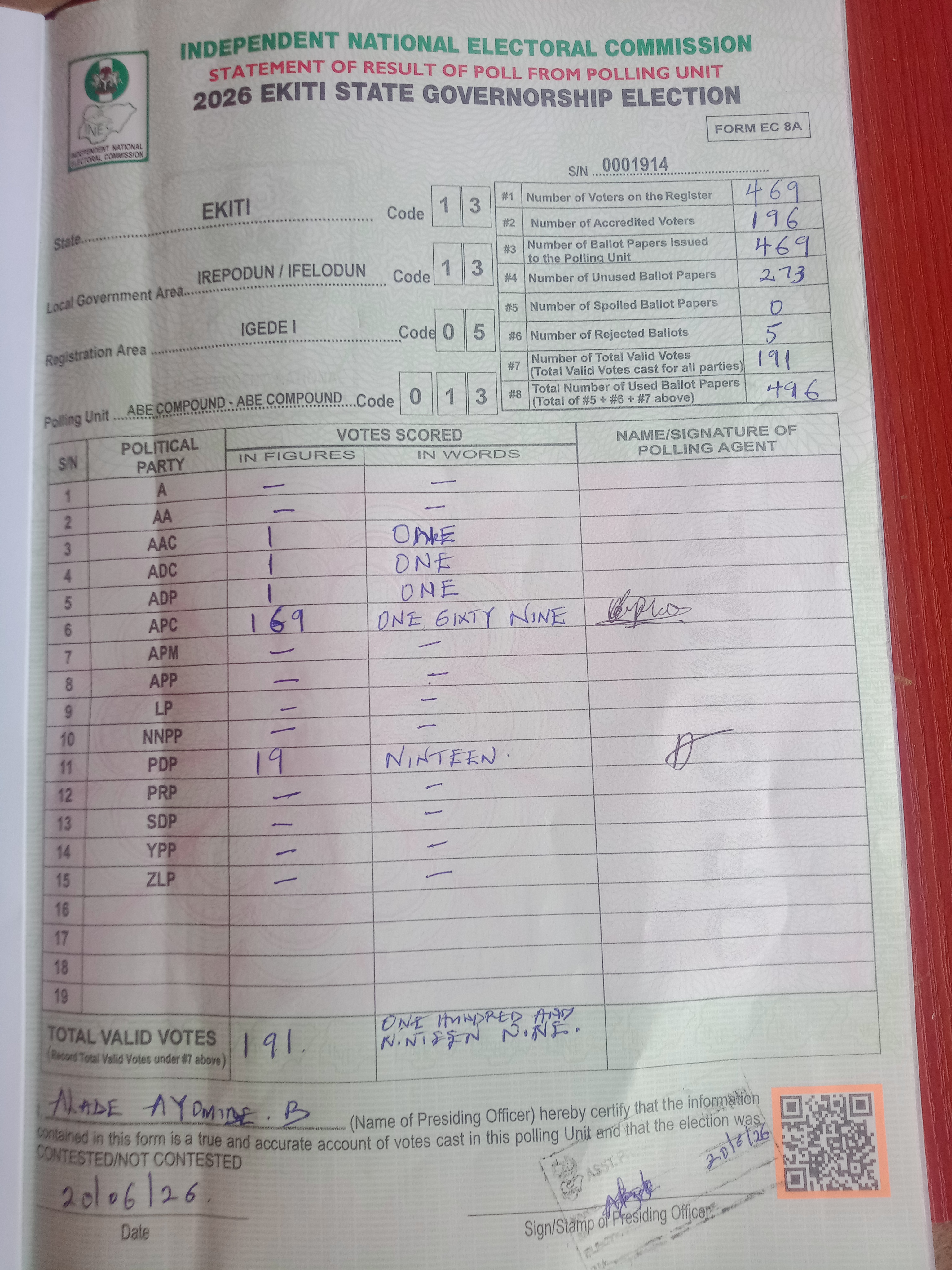 Result sheet for polling unit 13/13/05/013, Abe Compound - Abe Compound
