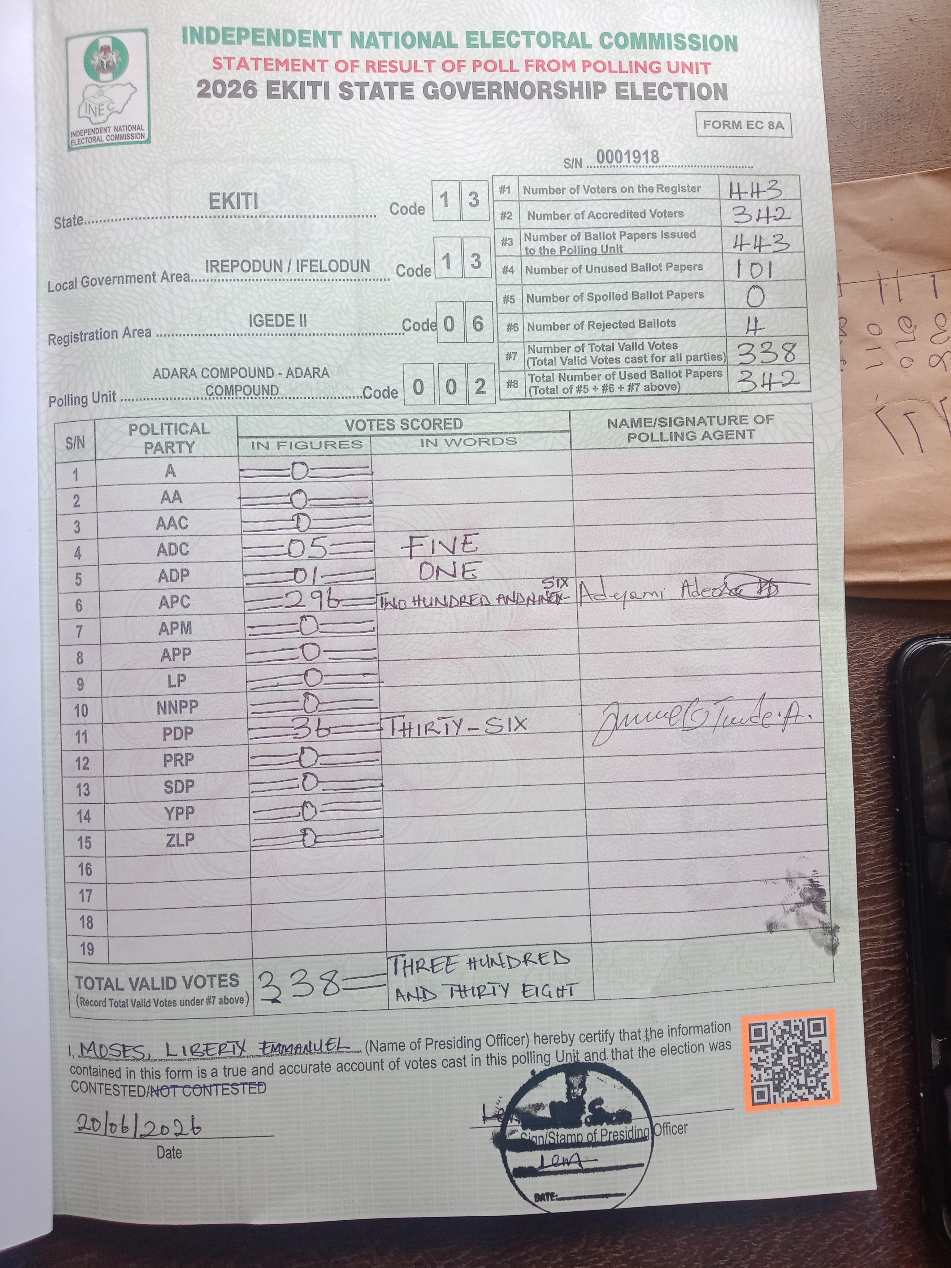 Result sheet for polling unit 13/13/06/002, Adara Compound - Adara Compound