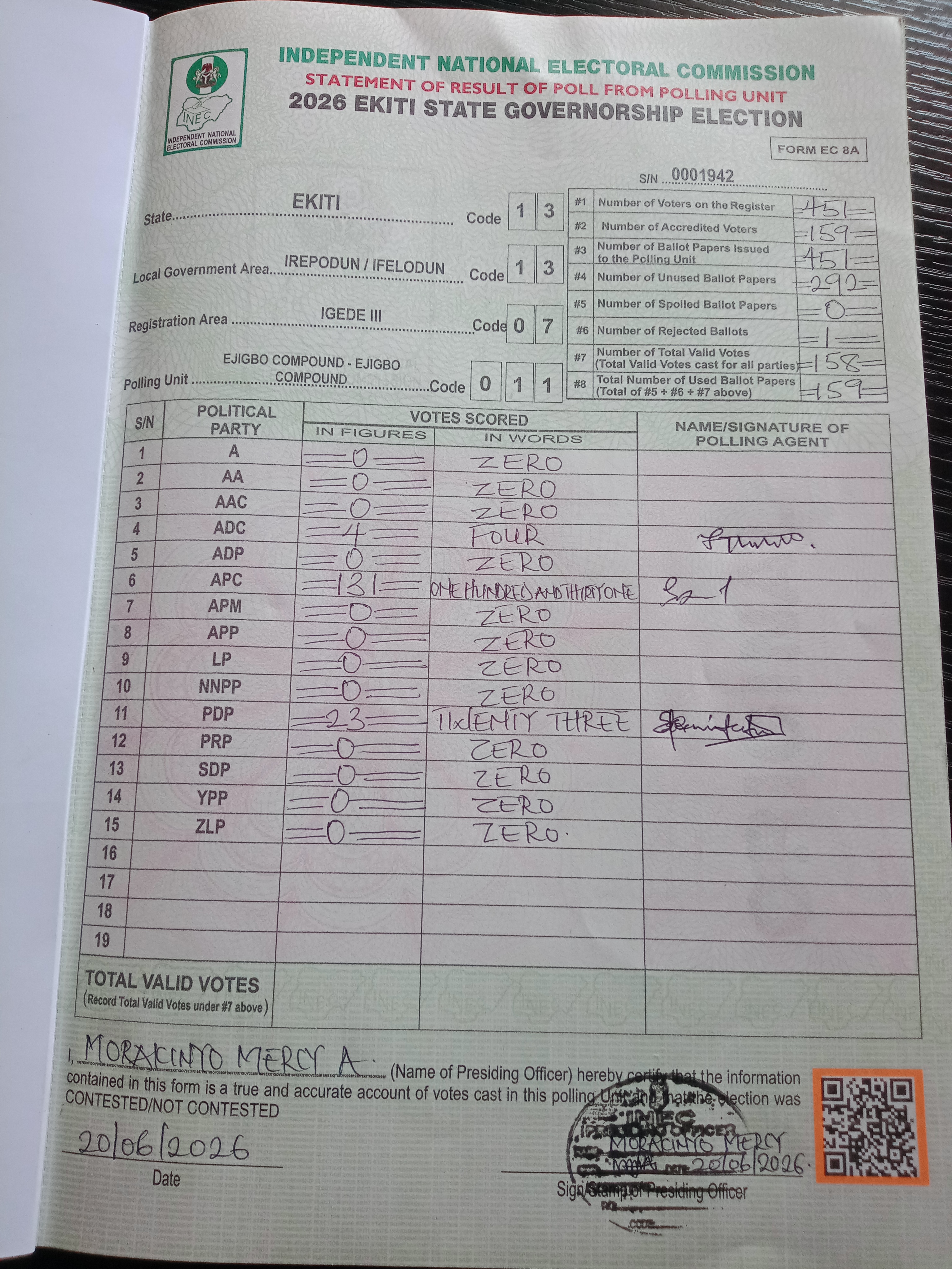 Result sheet for polling unit 13/13/07/011, Ejigbo Compound - Ejigbo Compound