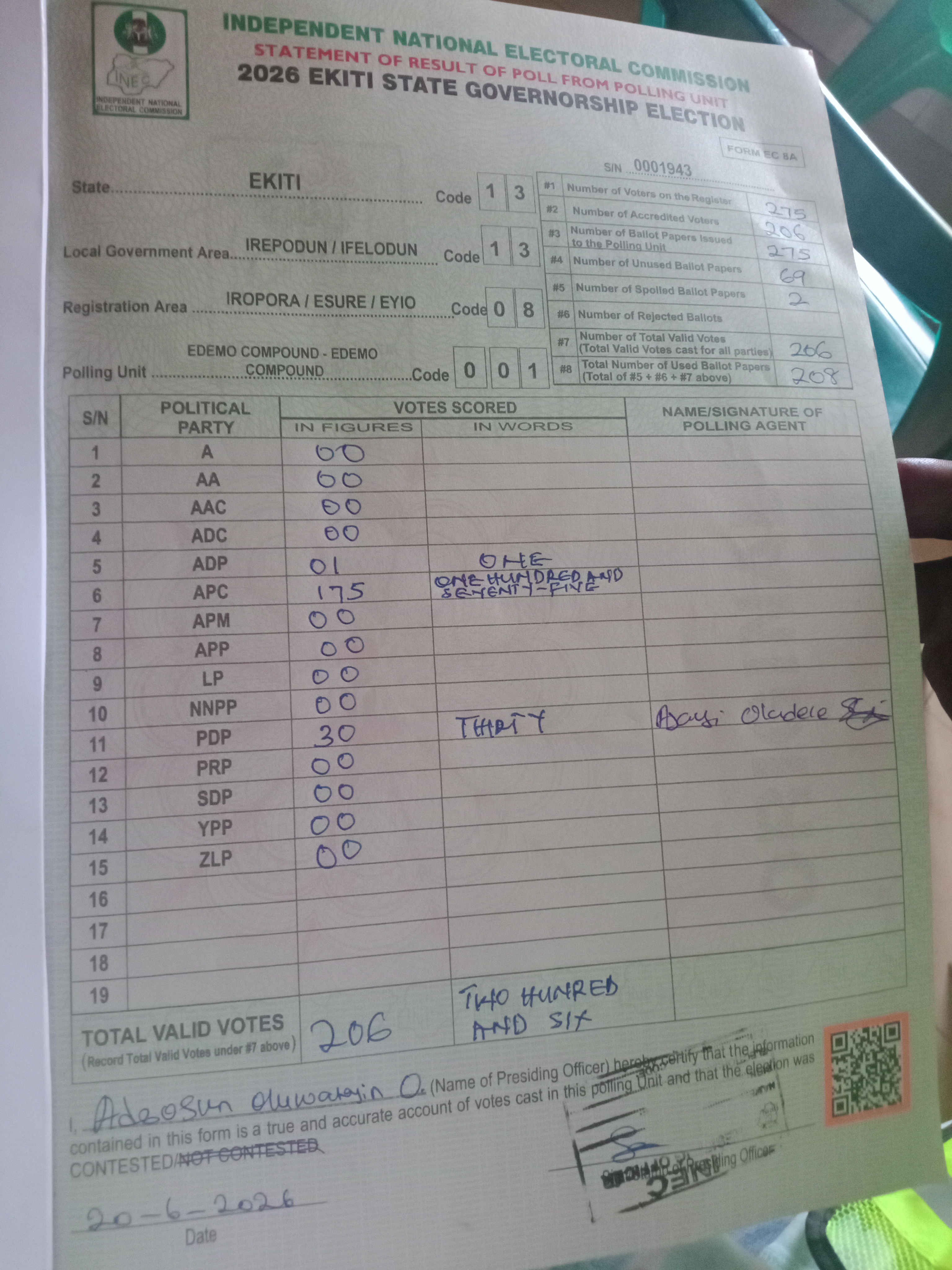 Result sheet for polling unit 13/13/08/001, Edemo Compound - Edemo Compound