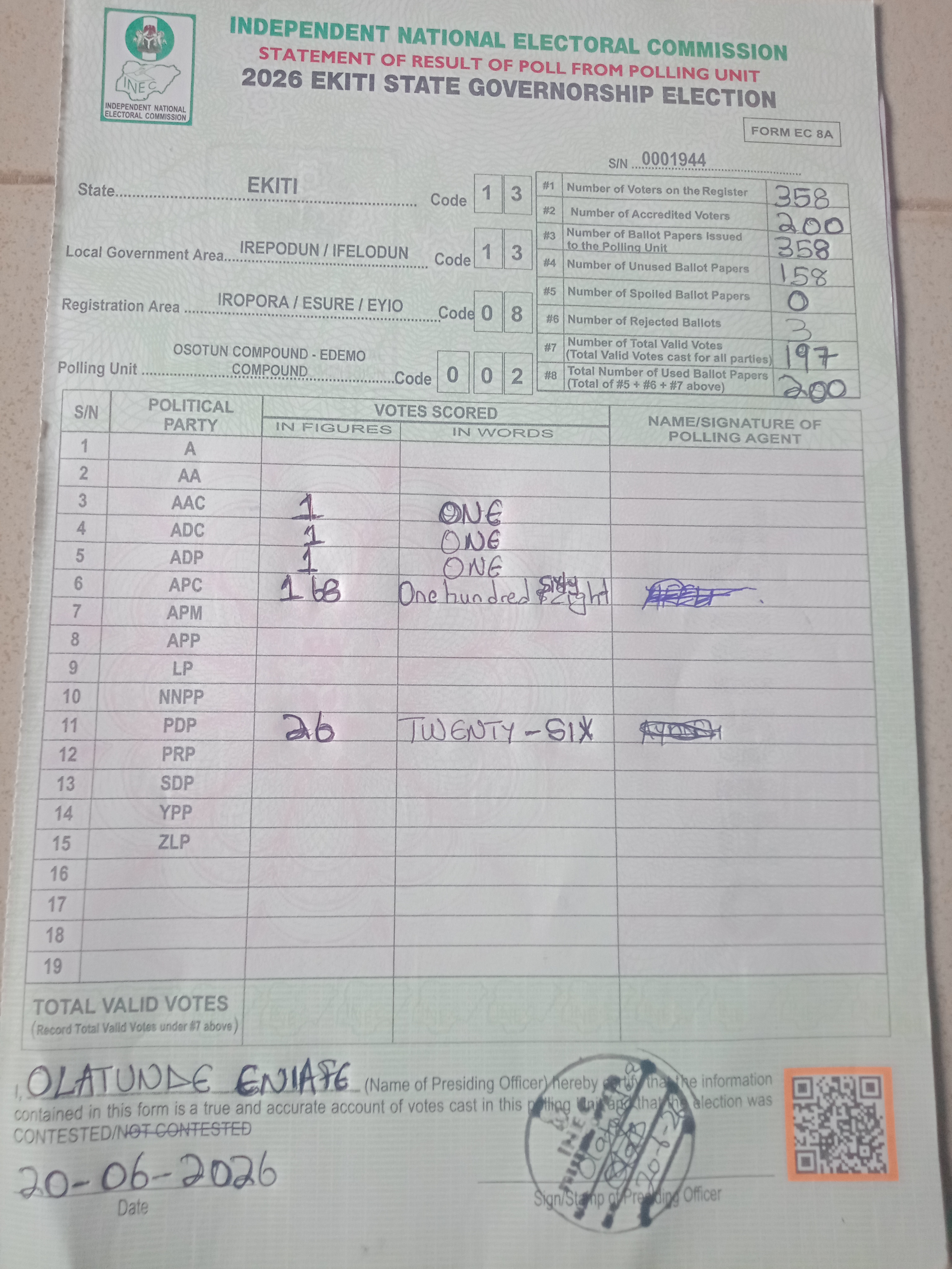 Result sheet for polling unit 13/13/08/002, Osotun Compound - Edemo Compound