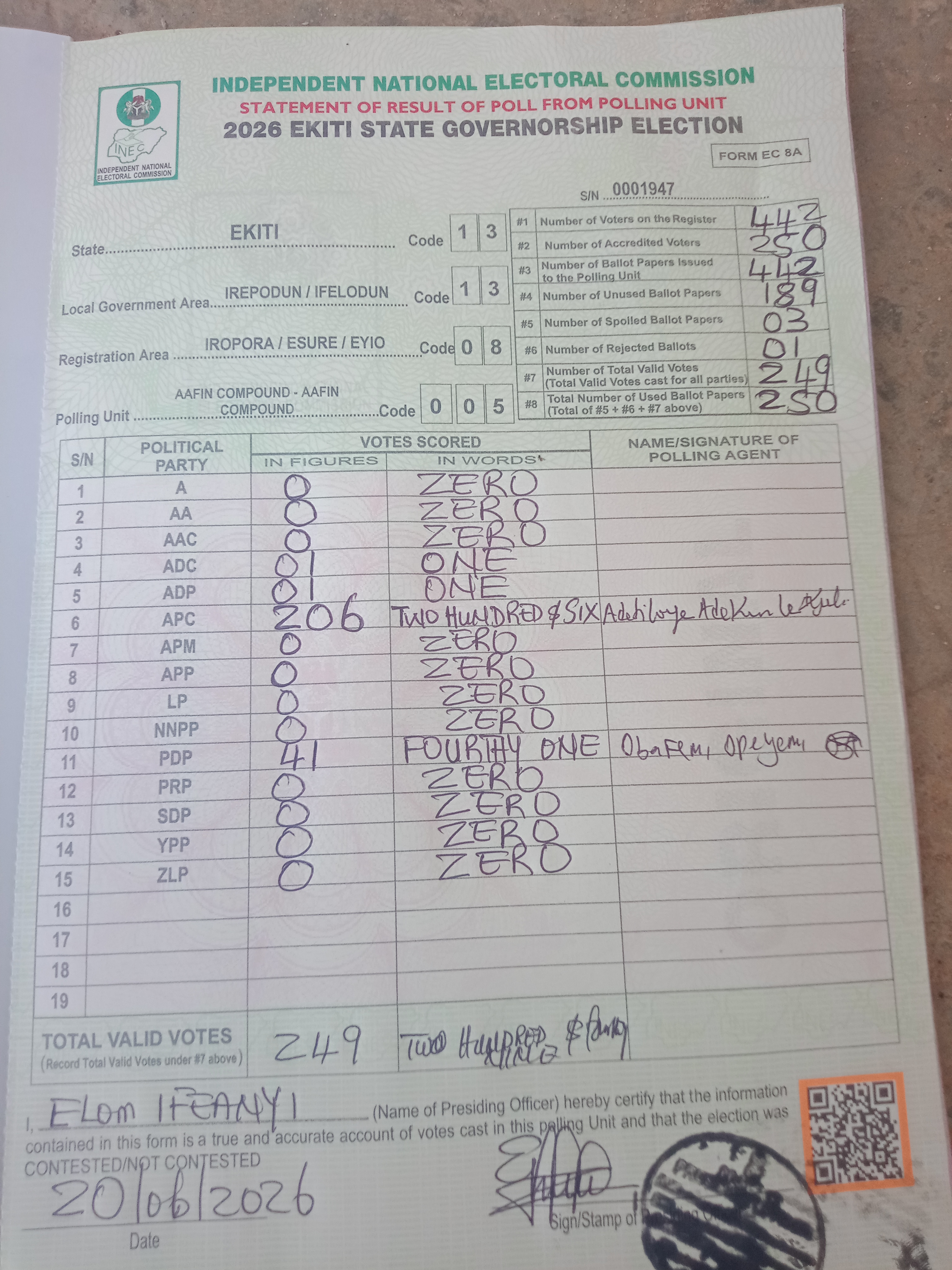 Result sheet for polling unit 13/13/08/005, Aafin Compound - Aafin Compound