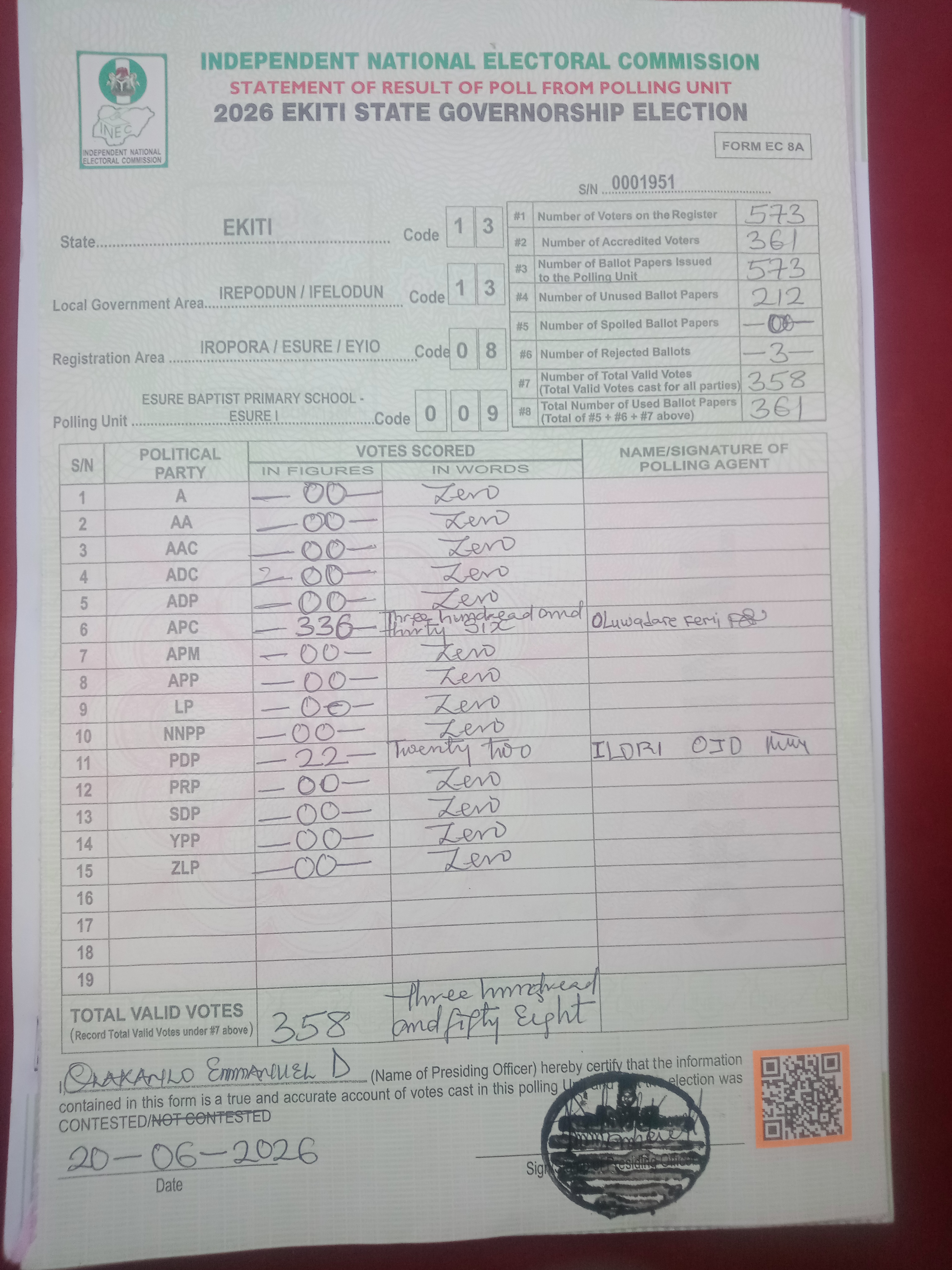 Result sheet for polling unit 13/13/08/009, Esure Baptist Primary School - Esure I