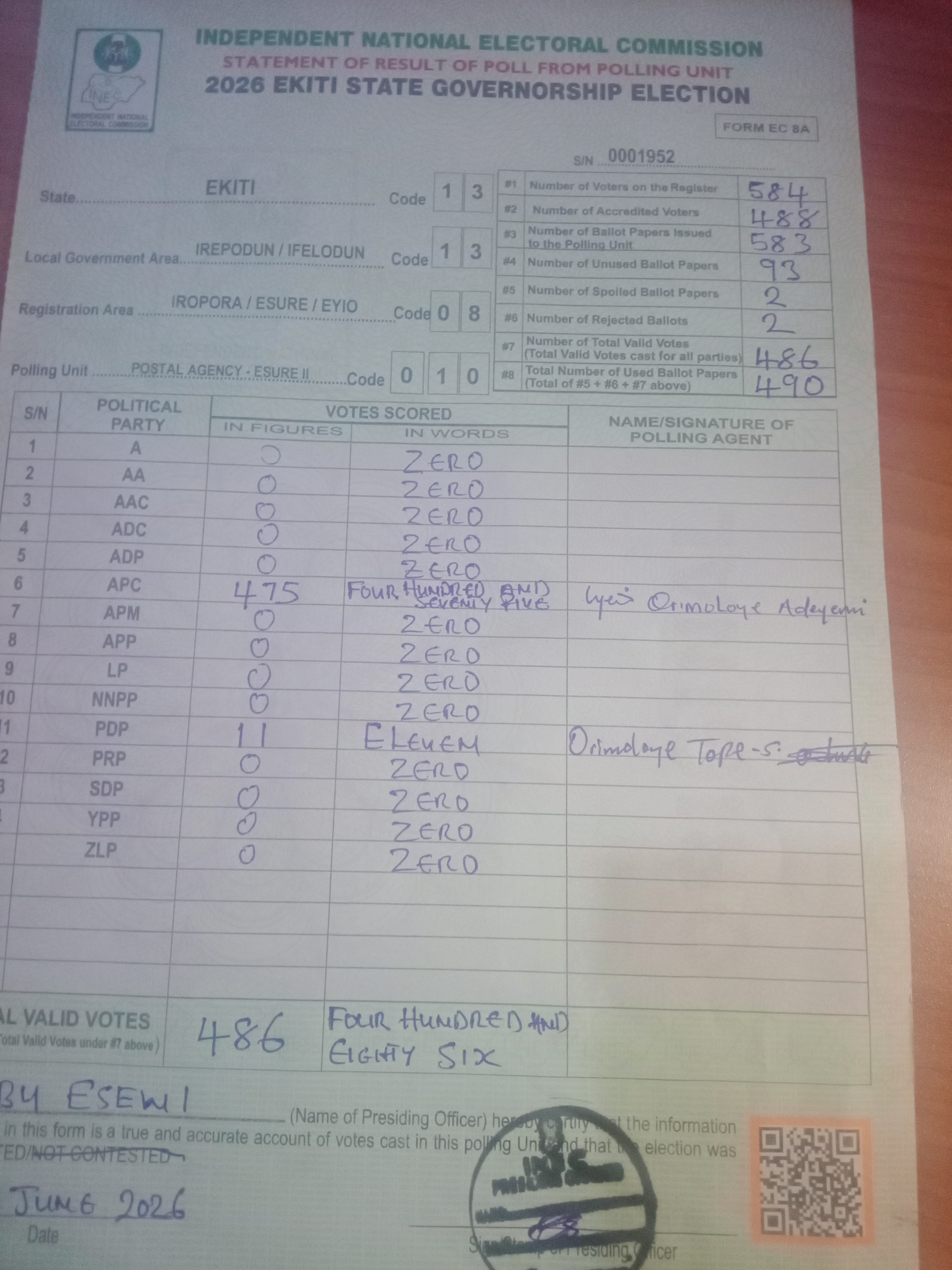 Result sheet for polling unit 13/13/08/010, Postal Agency - Esure II