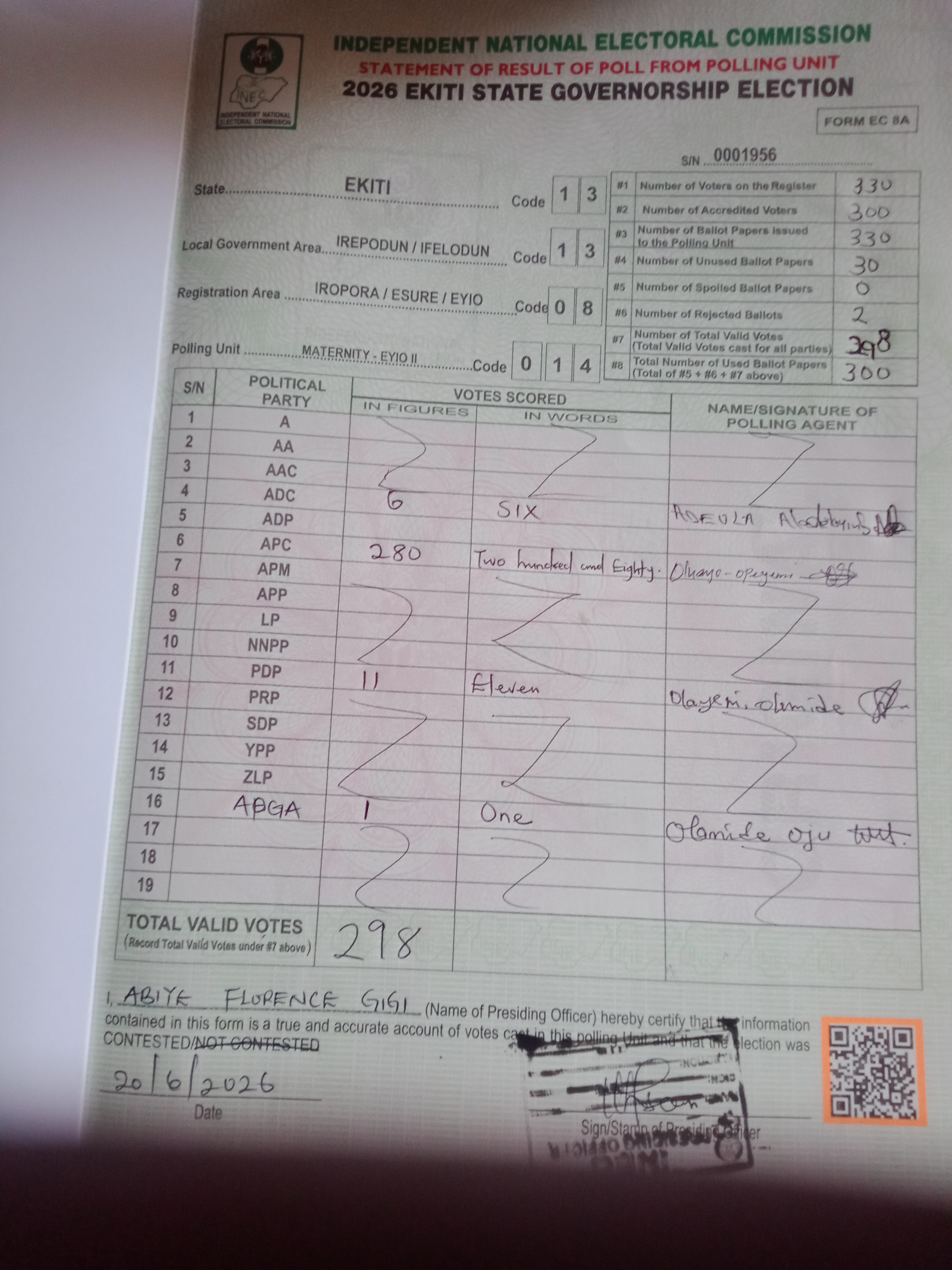 Result sheet for polling unit 13/13/08/014, Maternity - Eyio II