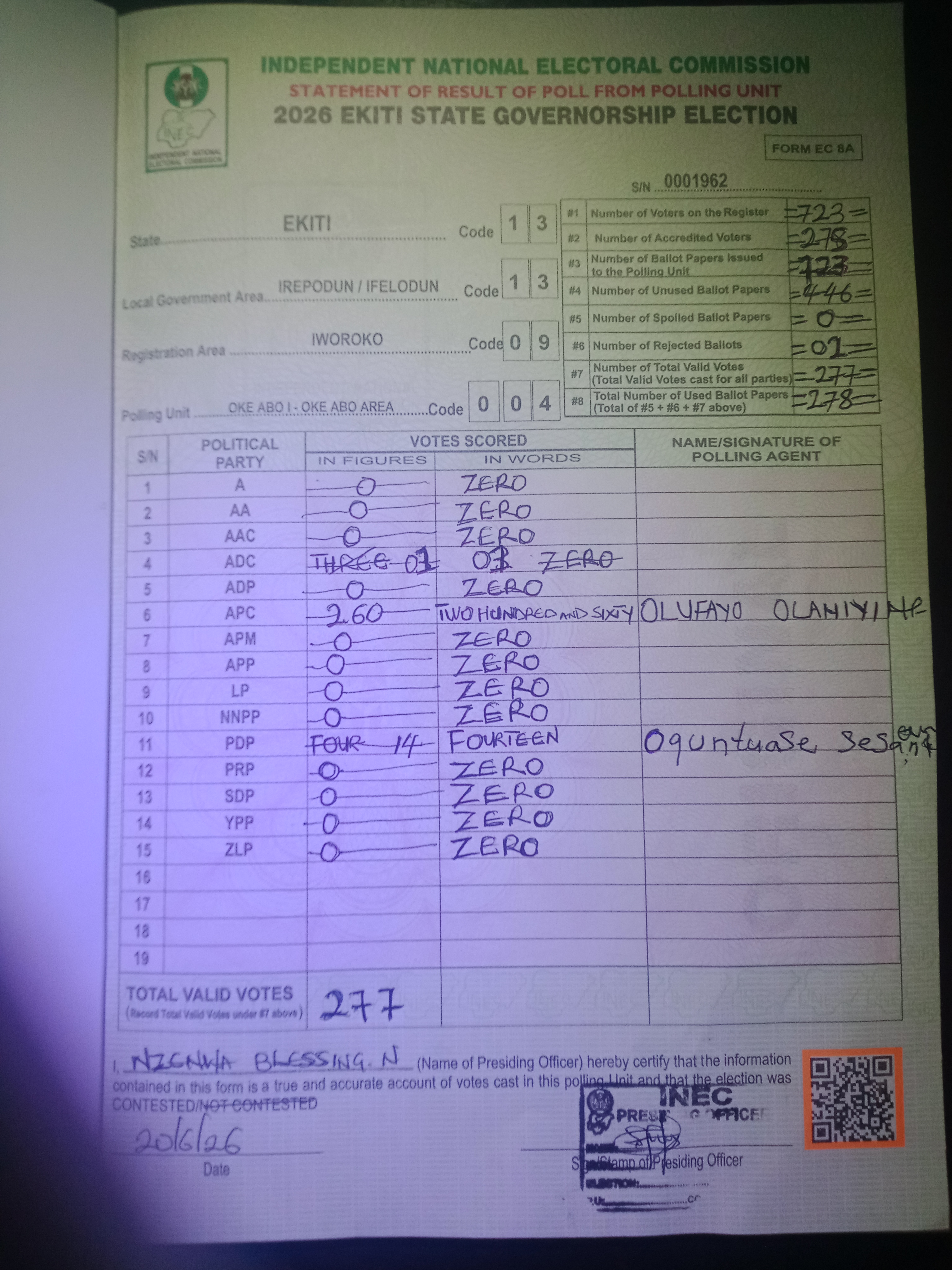 Result sheet for polling unit 13/13/09/004, Oke Abo I - Oke Abo Area