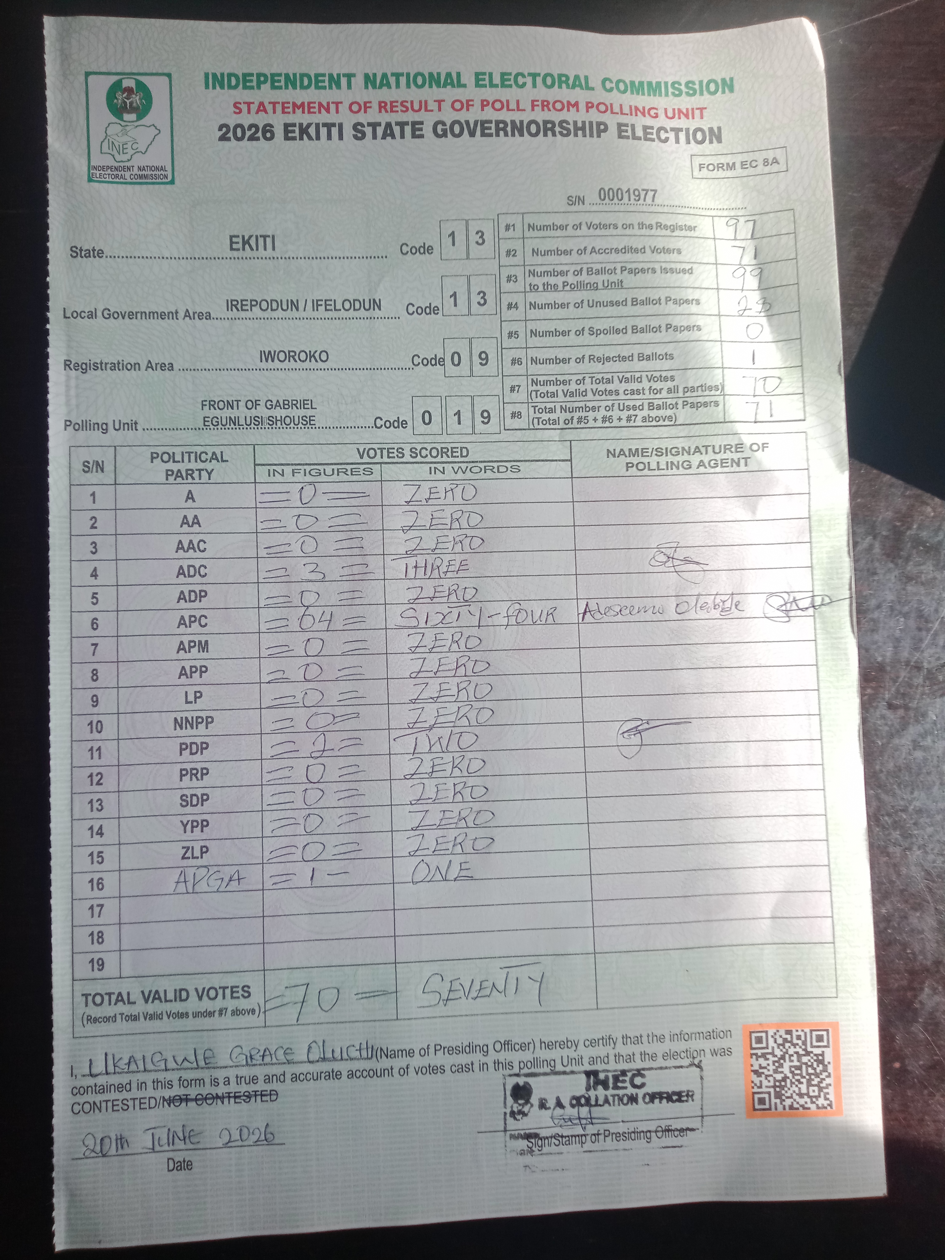 Result sheet for polling unit 13/13/09/019, Front Of Gabriel Egunlusi’S↵House