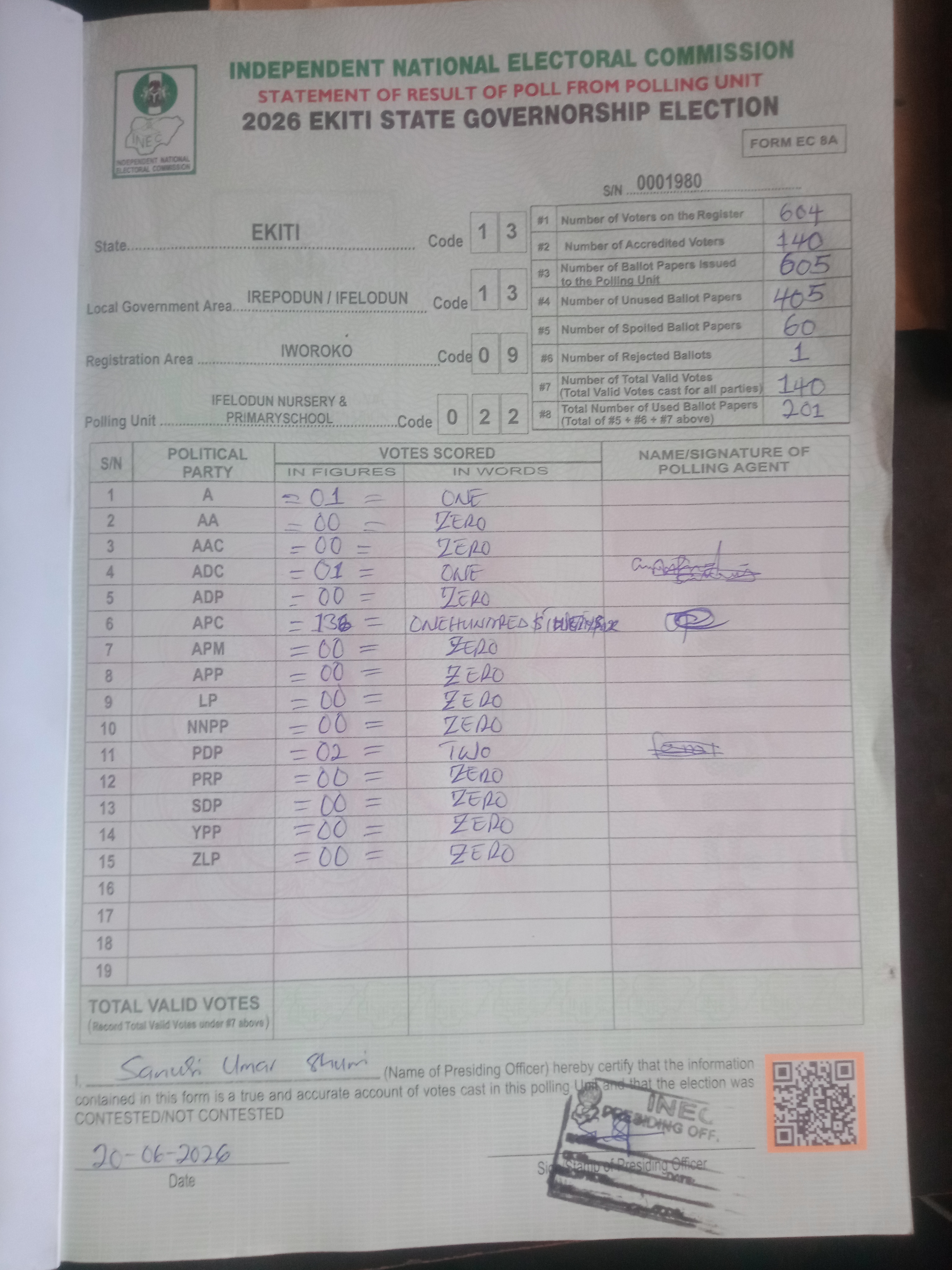 Result sheet for polling unit 13/13/09/022, Ifelodun Nursery & Primary↵School