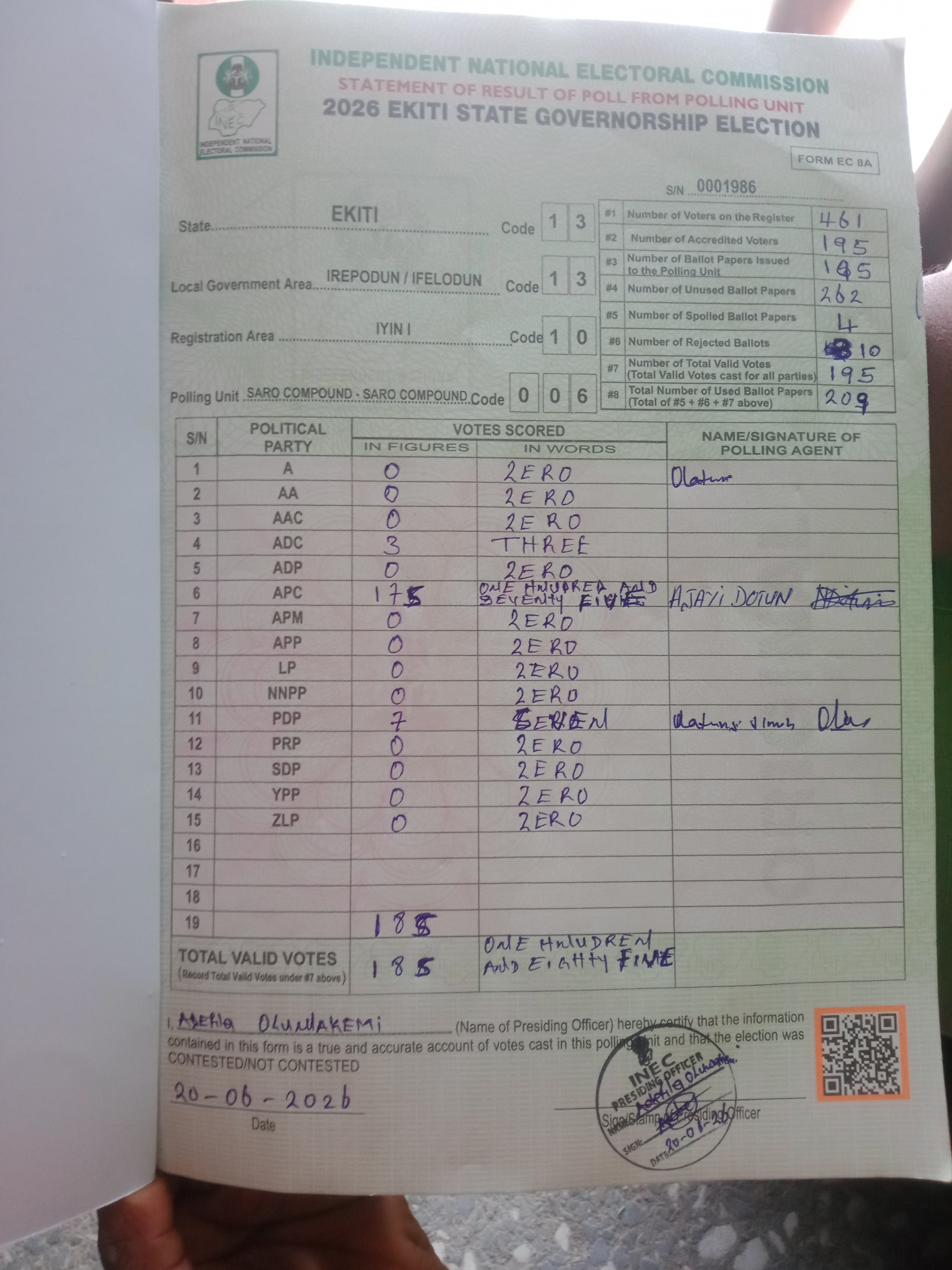 Result sheet for polling unit 13/13/10/006, Saro Compound - Saro Compound