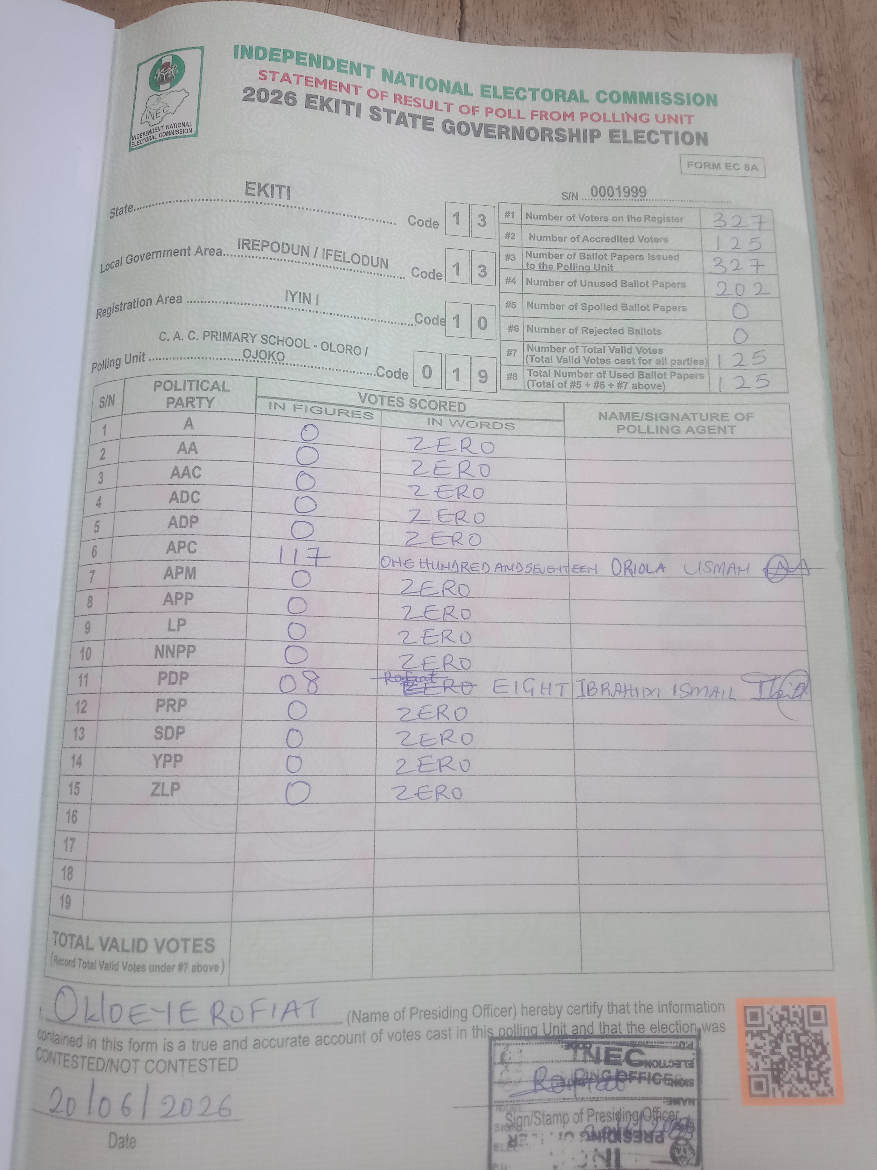 Result sheet for polling unit 13/13/10/019, C. A. C. Primary School - Oloro / Ojoko