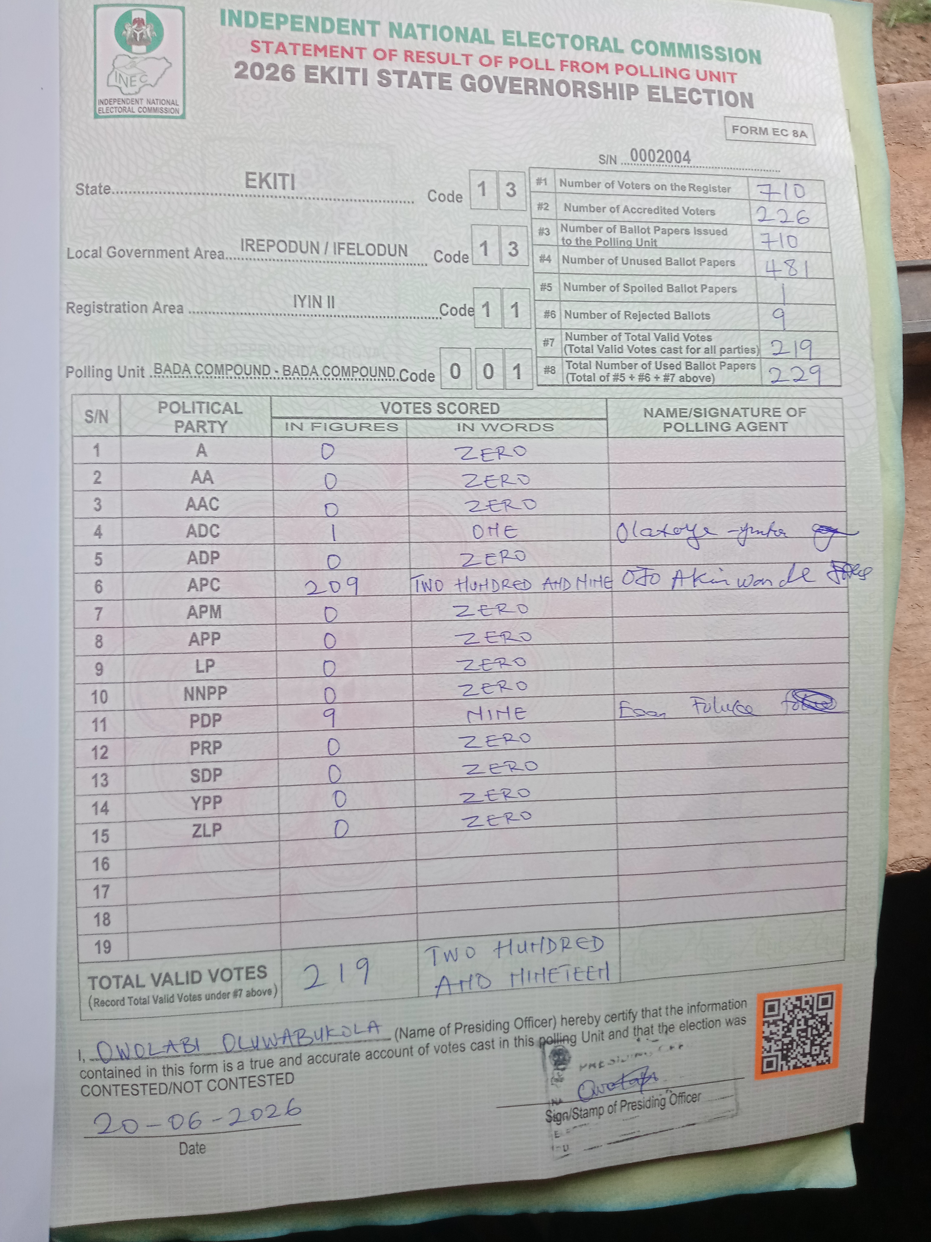 Result sheet for polling unit 13/13/11/001, Bada Compound - Bada Compound